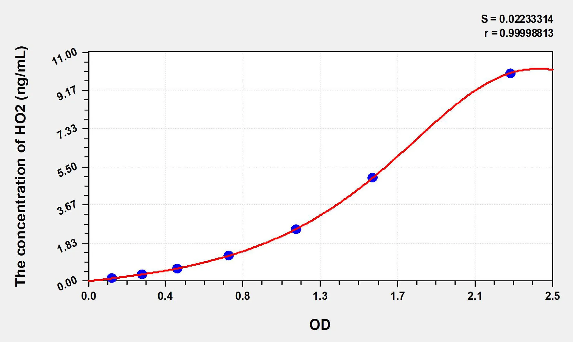 Mouse HO2 (Heme Oxygenase 2, Decycling) ELISA Kit