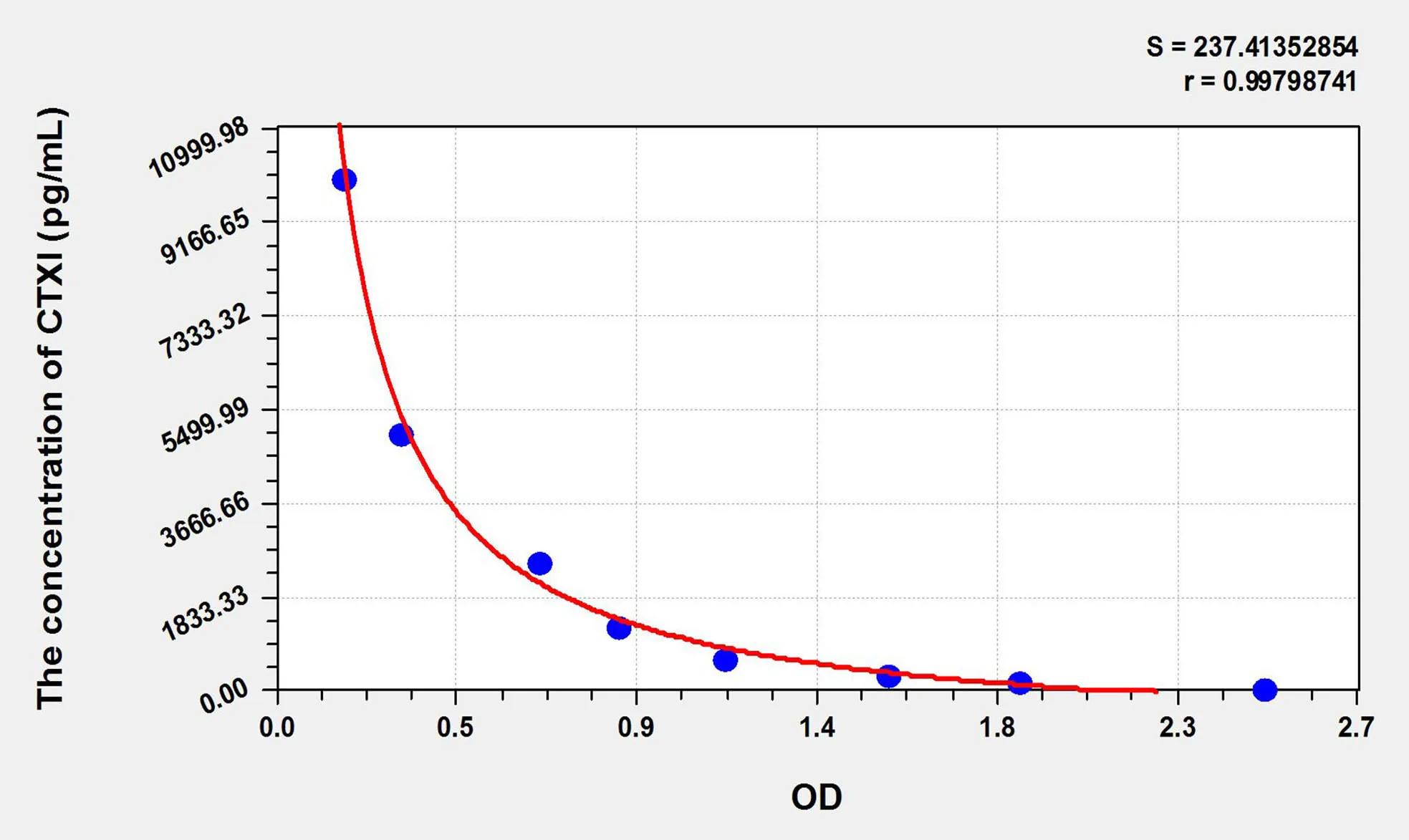 Chicken CTXI (Cross Linked C-Telopeptide Of Type I Collagen) ELISA Kit - image 1