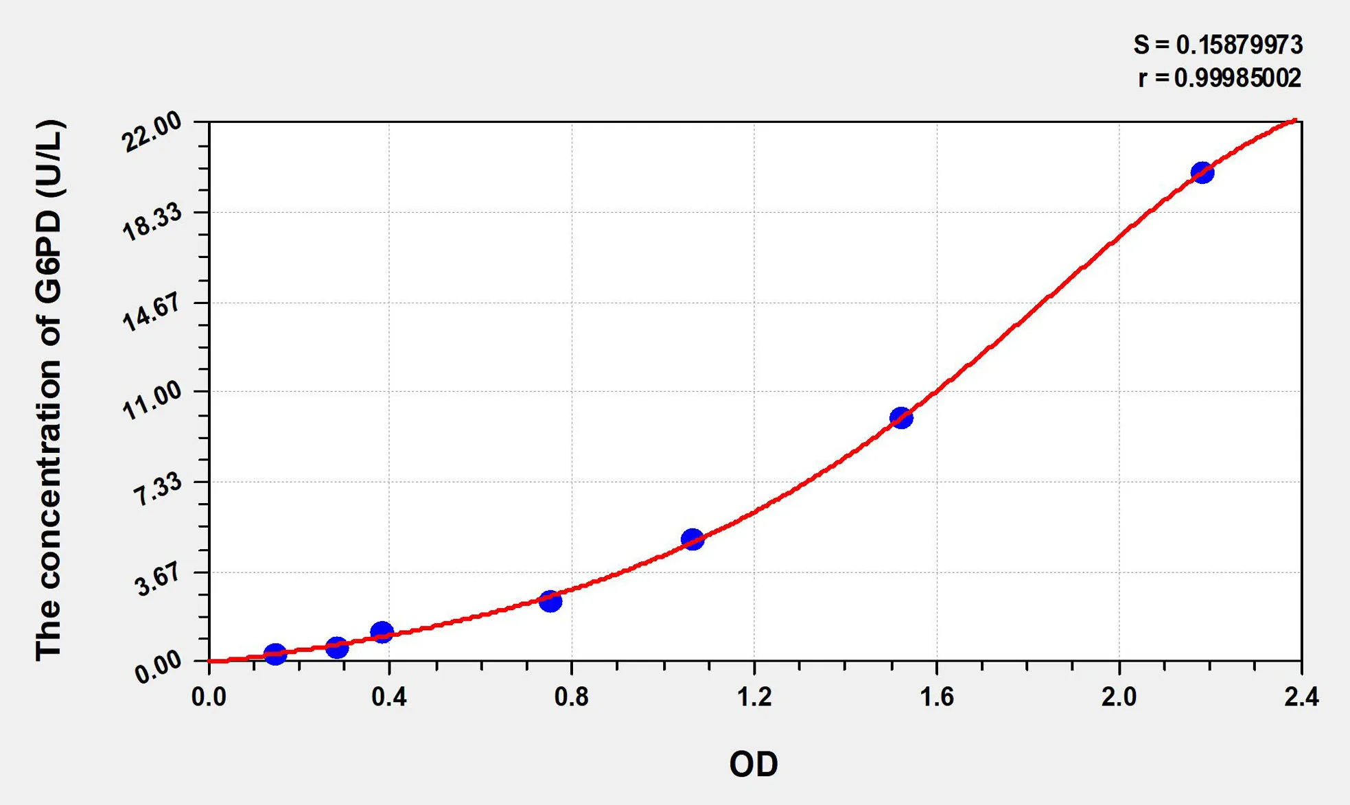 Chicken G6PD (Glucose 6 Phosphate Dehydrogenase) ELISA Kit - image 1