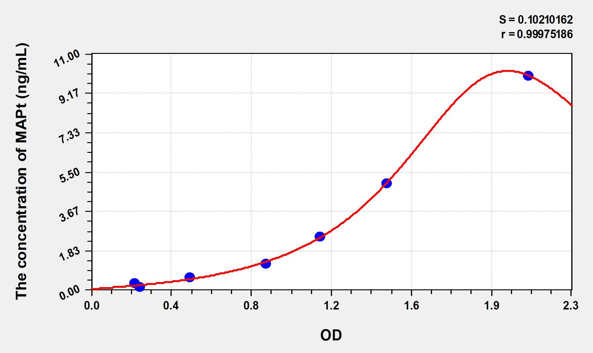 Chicken MAPt (Microtubule Associated Protein Tau) ELISA Kit - image 1