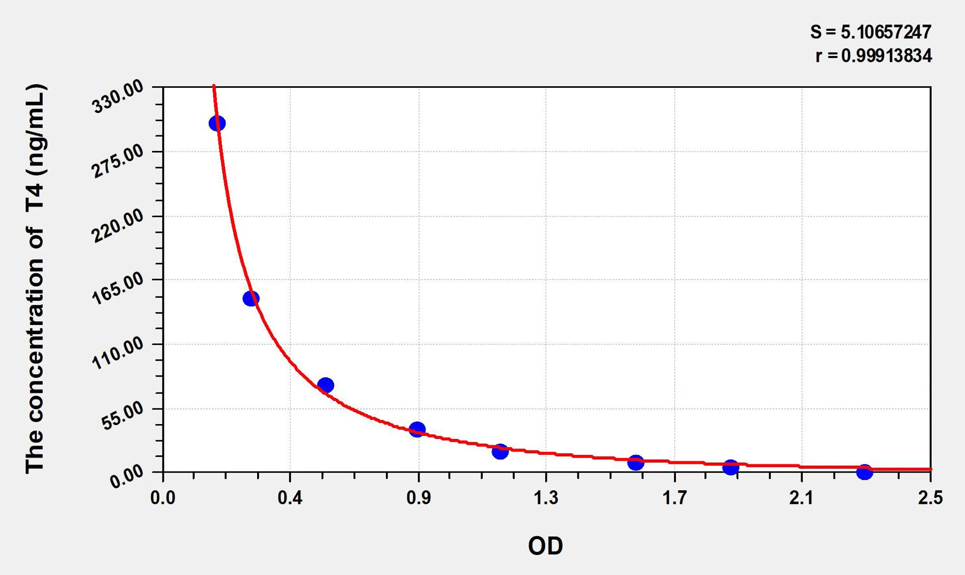 Chicken T4 (Thyroxine) ELISA Kit - image 1