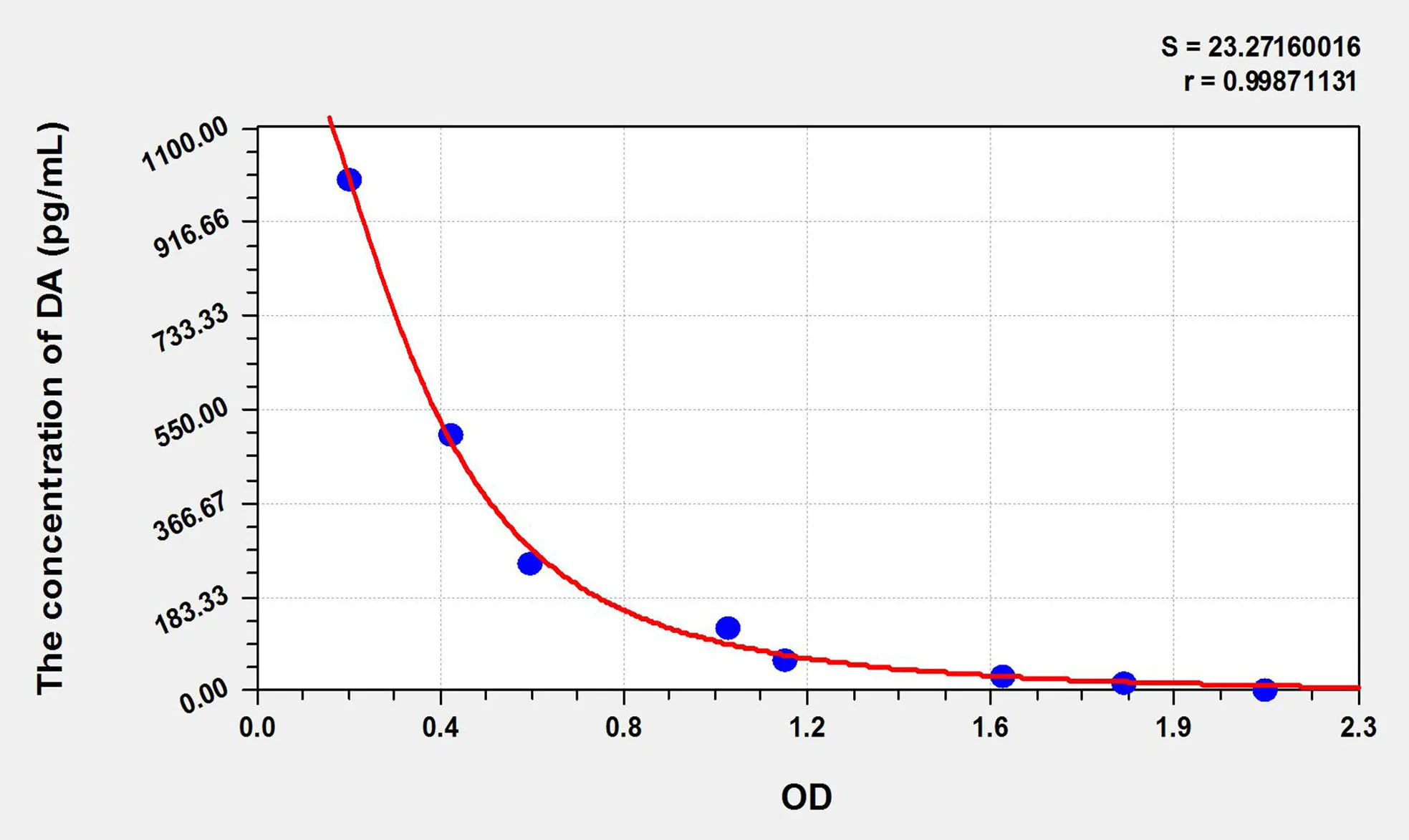 Rat DA (Dopamine) ELISA Kit