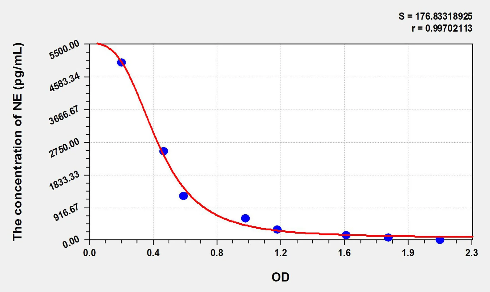 Chicken NE (Noradrenaline) ELISA Kit