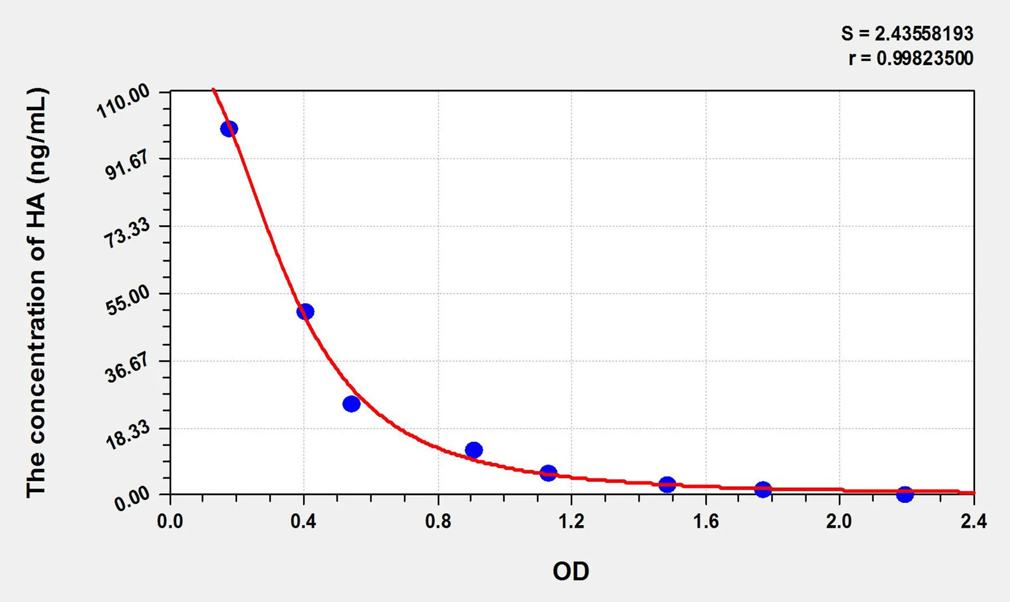 Chicken HA (Histamine) ELISA Kit