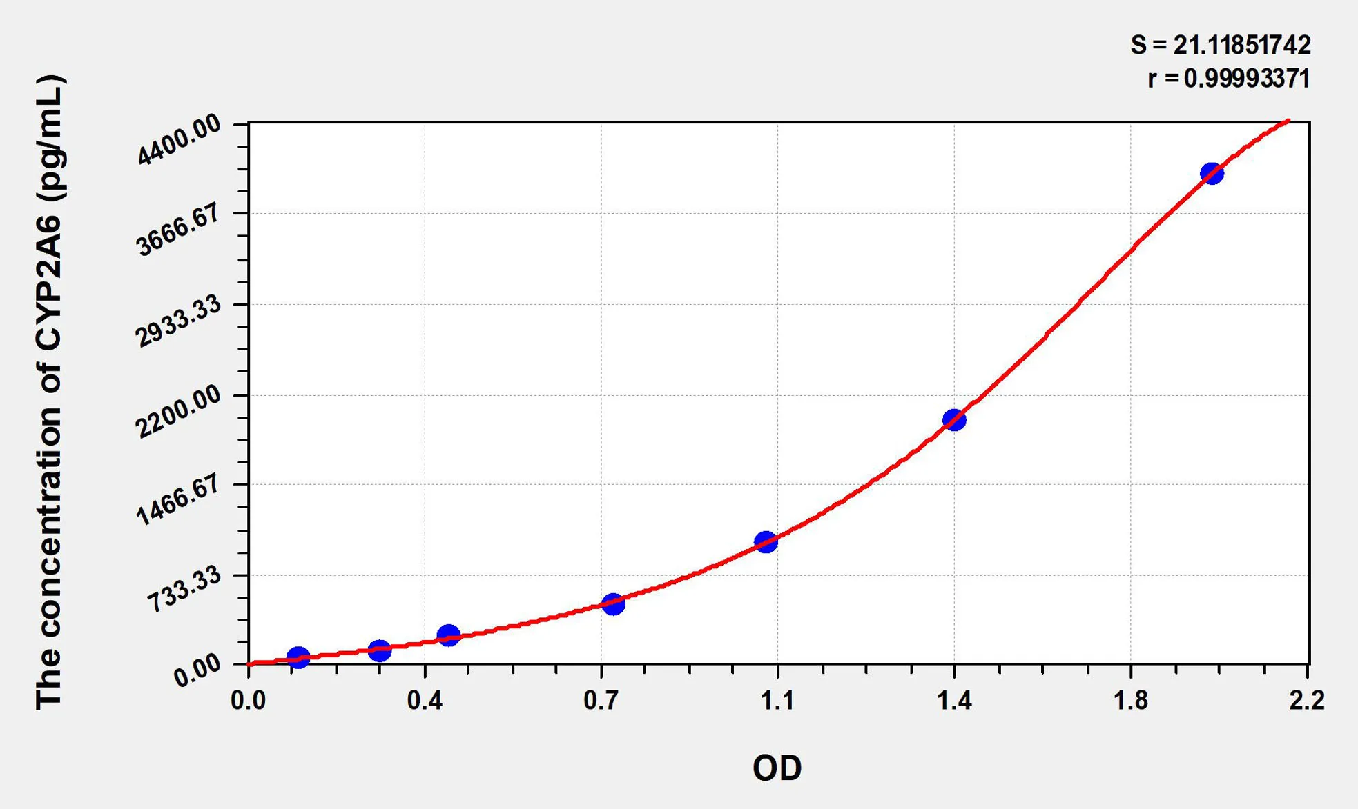 Human CYP2A6 (Cytochrome P450 2A6) ELISA Kit