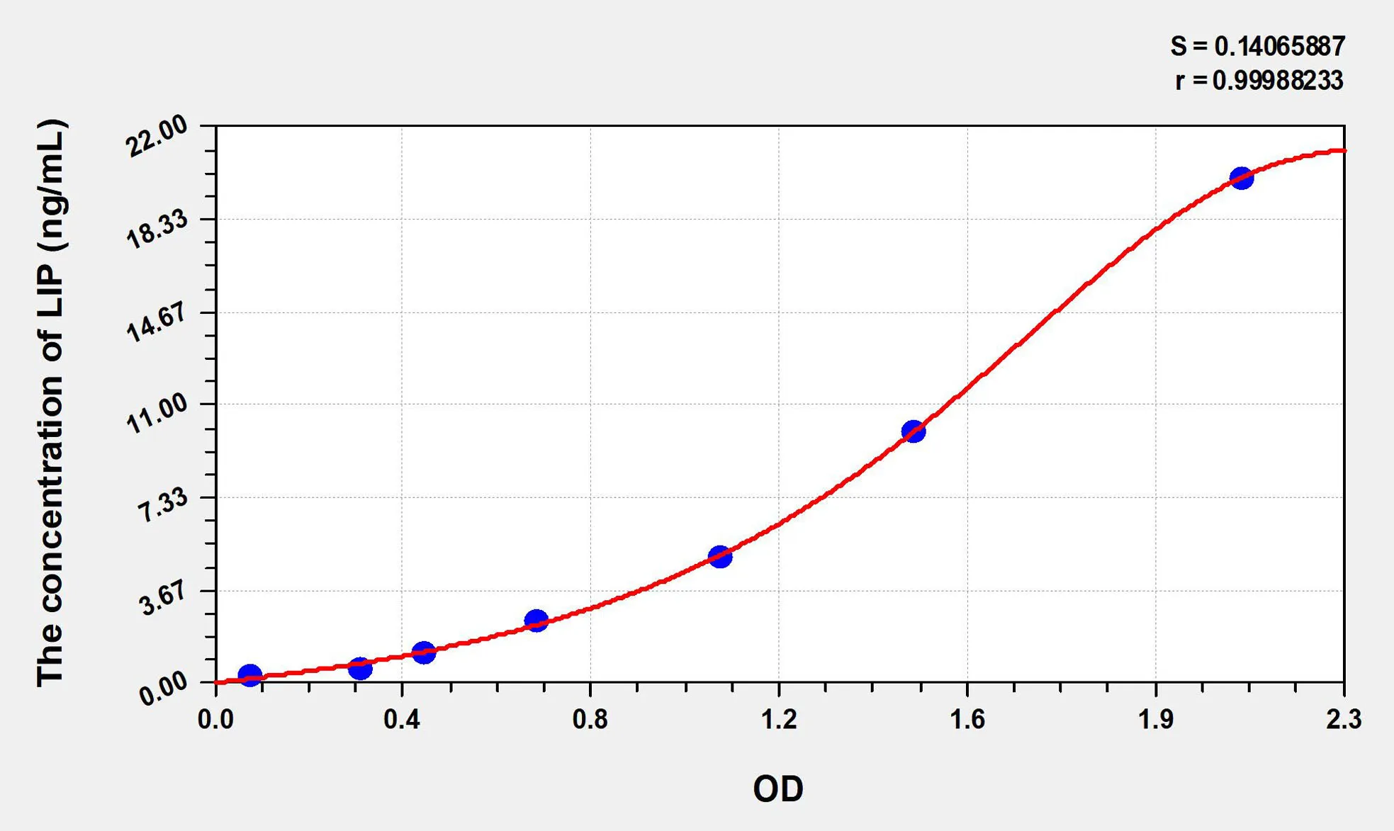 Chicken LIP (Lipase) ELISA Kit