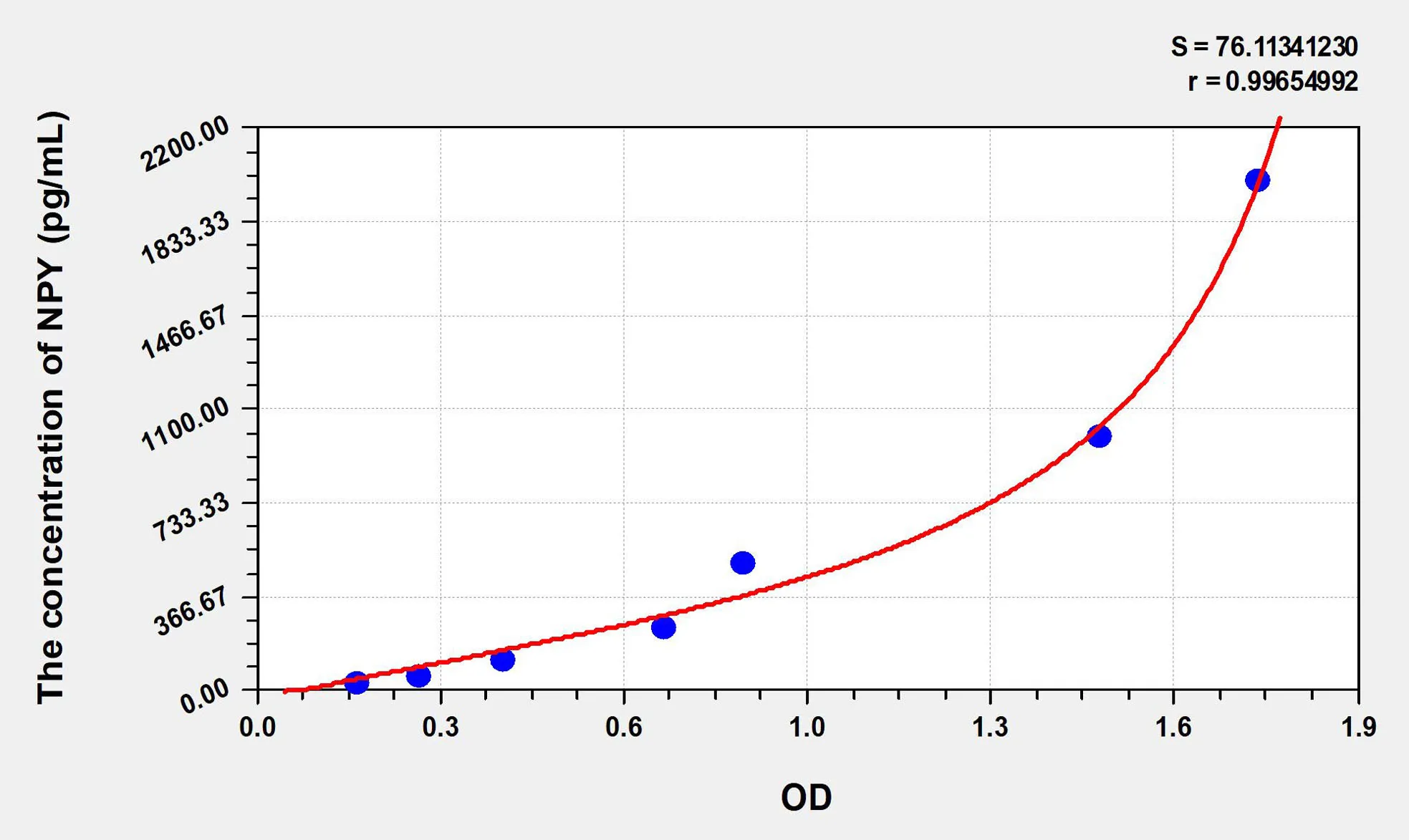 Chicken NPY (Neuropeptide Y) ELISA Kit - image 1