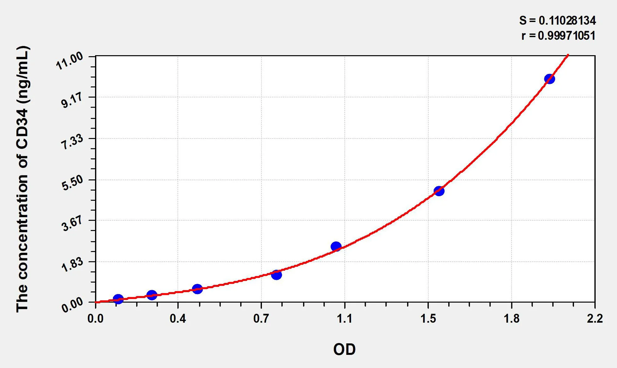 Rabbit CD34 (Cluster Of Differentiation 34) ELISA Kit - image 1