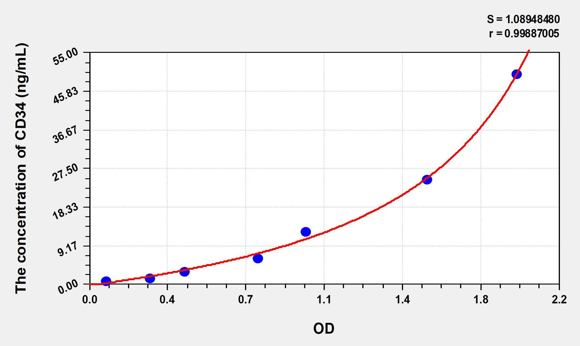 Rat CD34 (Cluster Of Differentiation 34) ELISA Kit - image 1