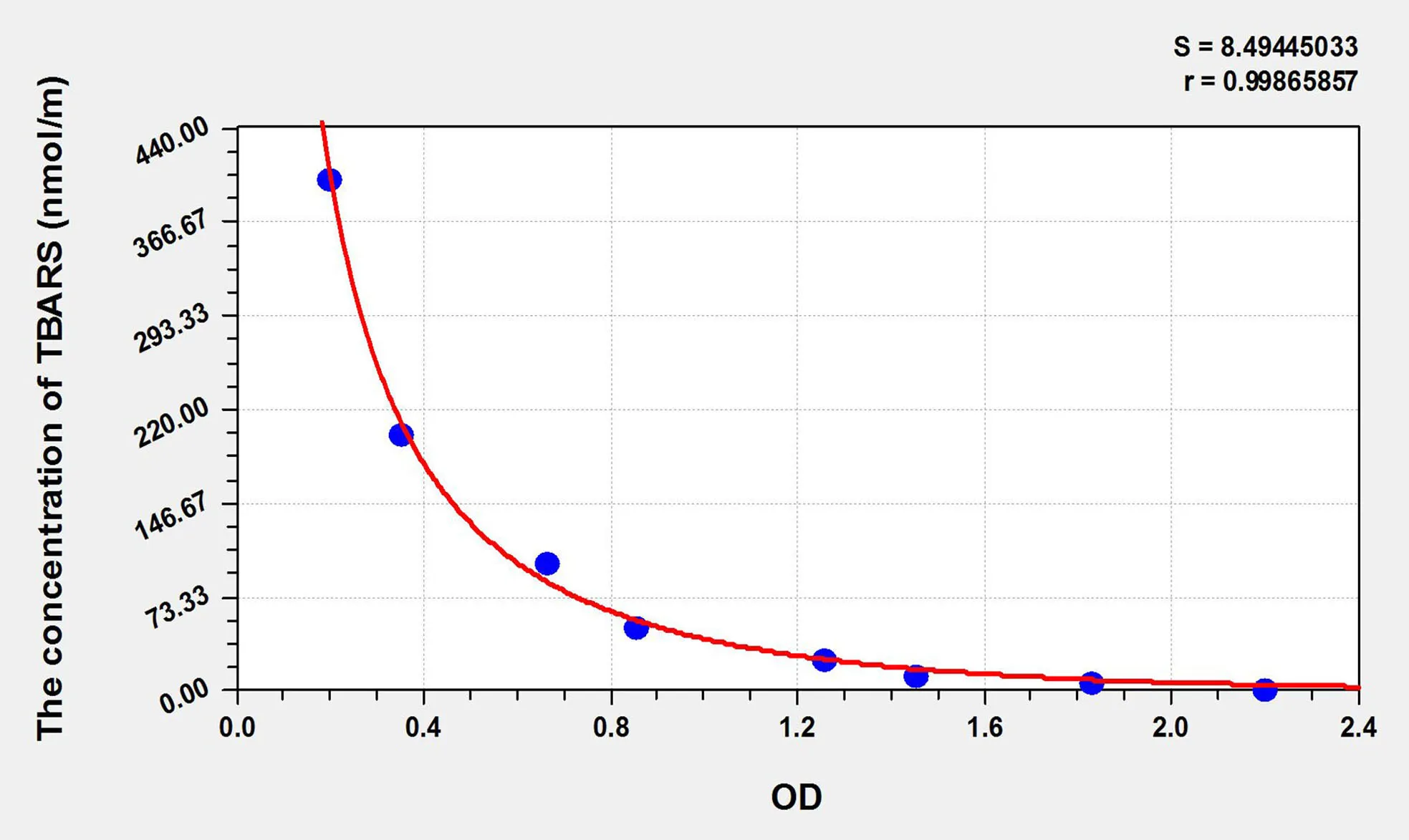 Rat TBARS (Thiobarbituric Acid Reactive Substance) ELISA Kit - image 1