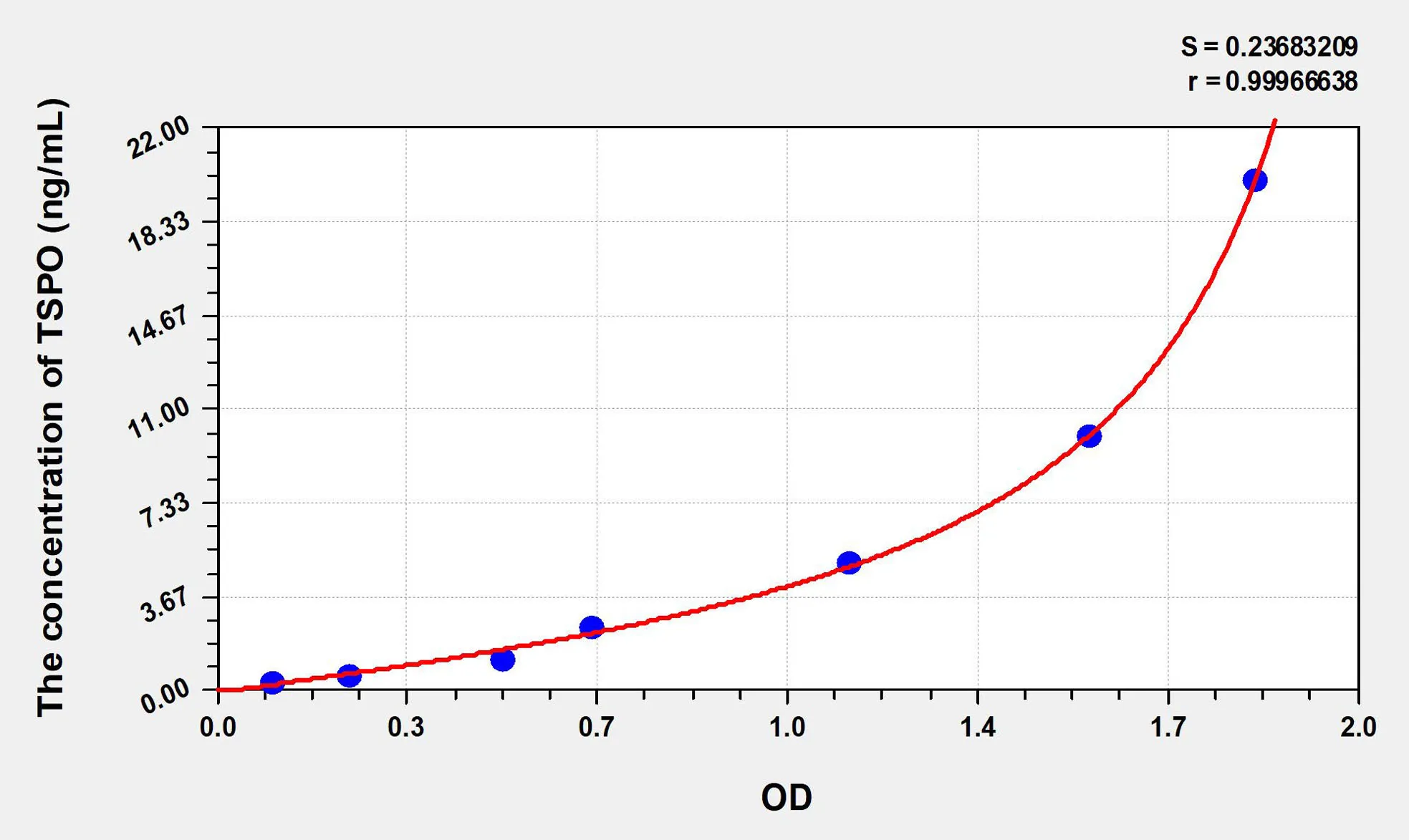 Rat TSPO (Translocator Protein) ELISA Kit