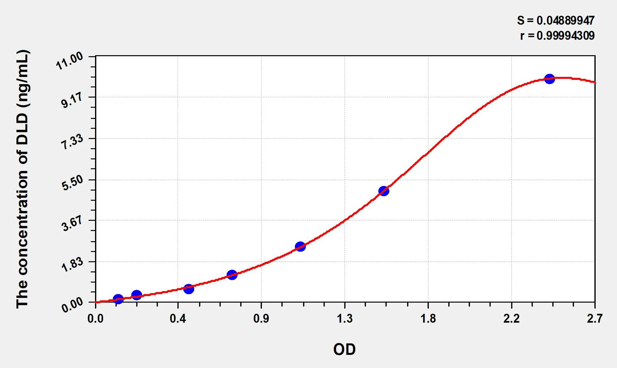 Rat DLD (Dihydrolipoyl Dehydrogenase) ELISA Kit