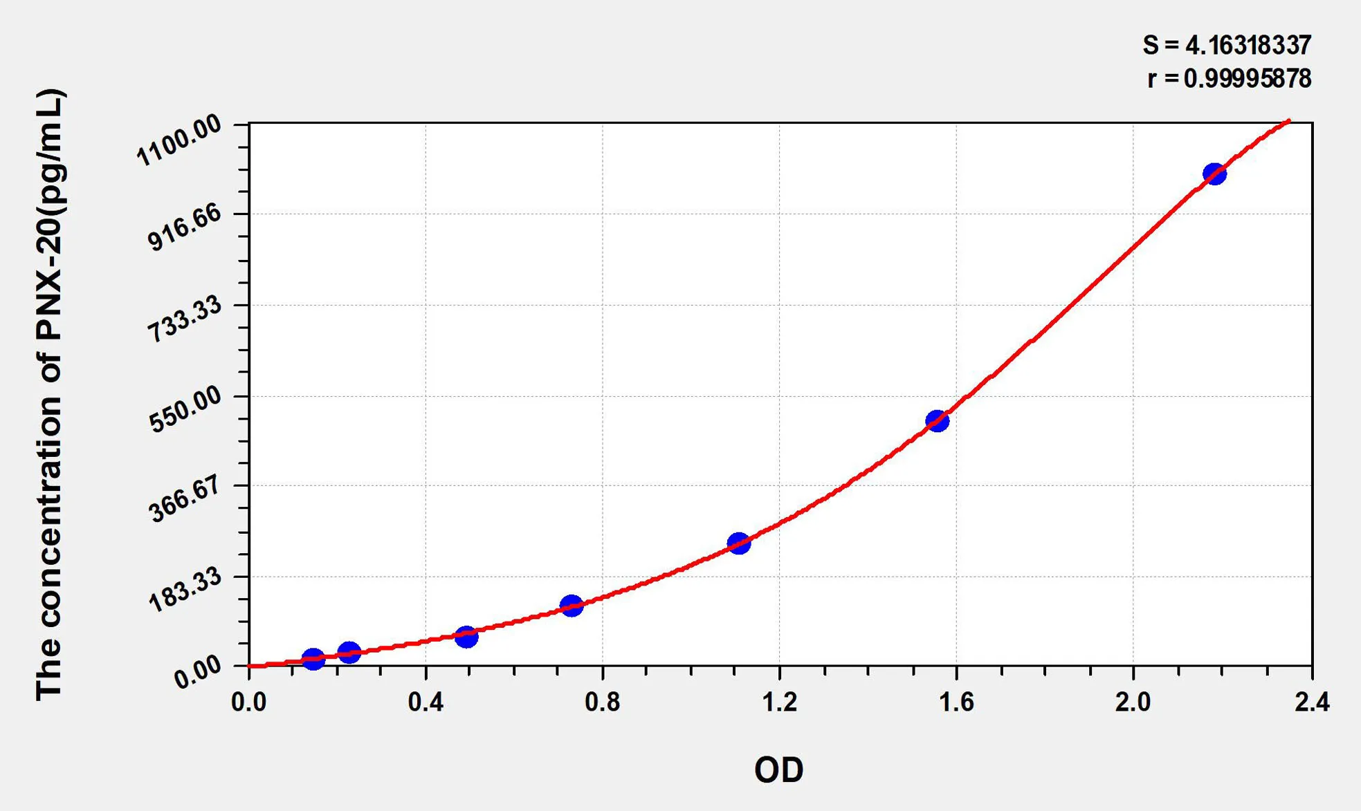 Human PNX-20 (Phoenixin-20) ELISA Kit