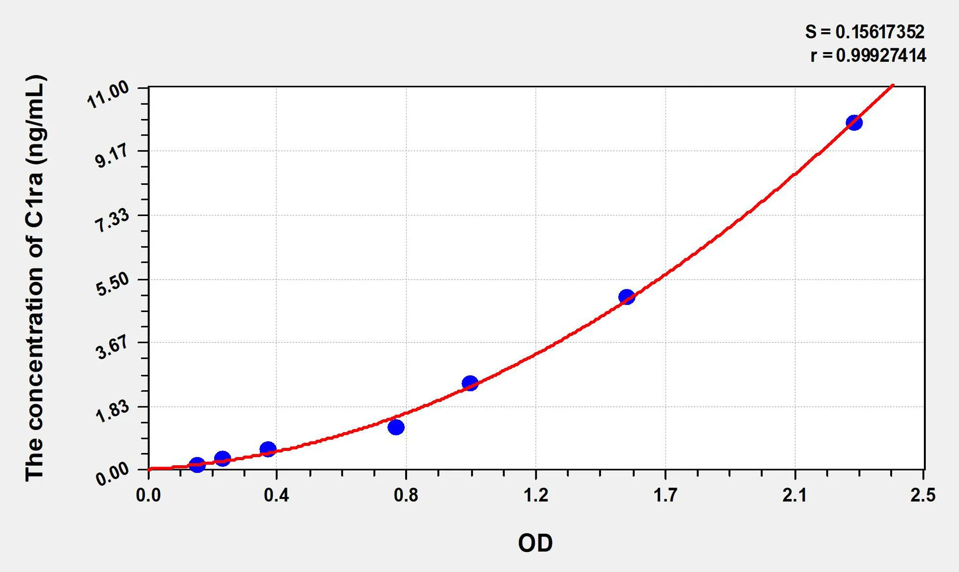 Mouse C1ra (Complement Component C1ra) ELISA Kit - image 1