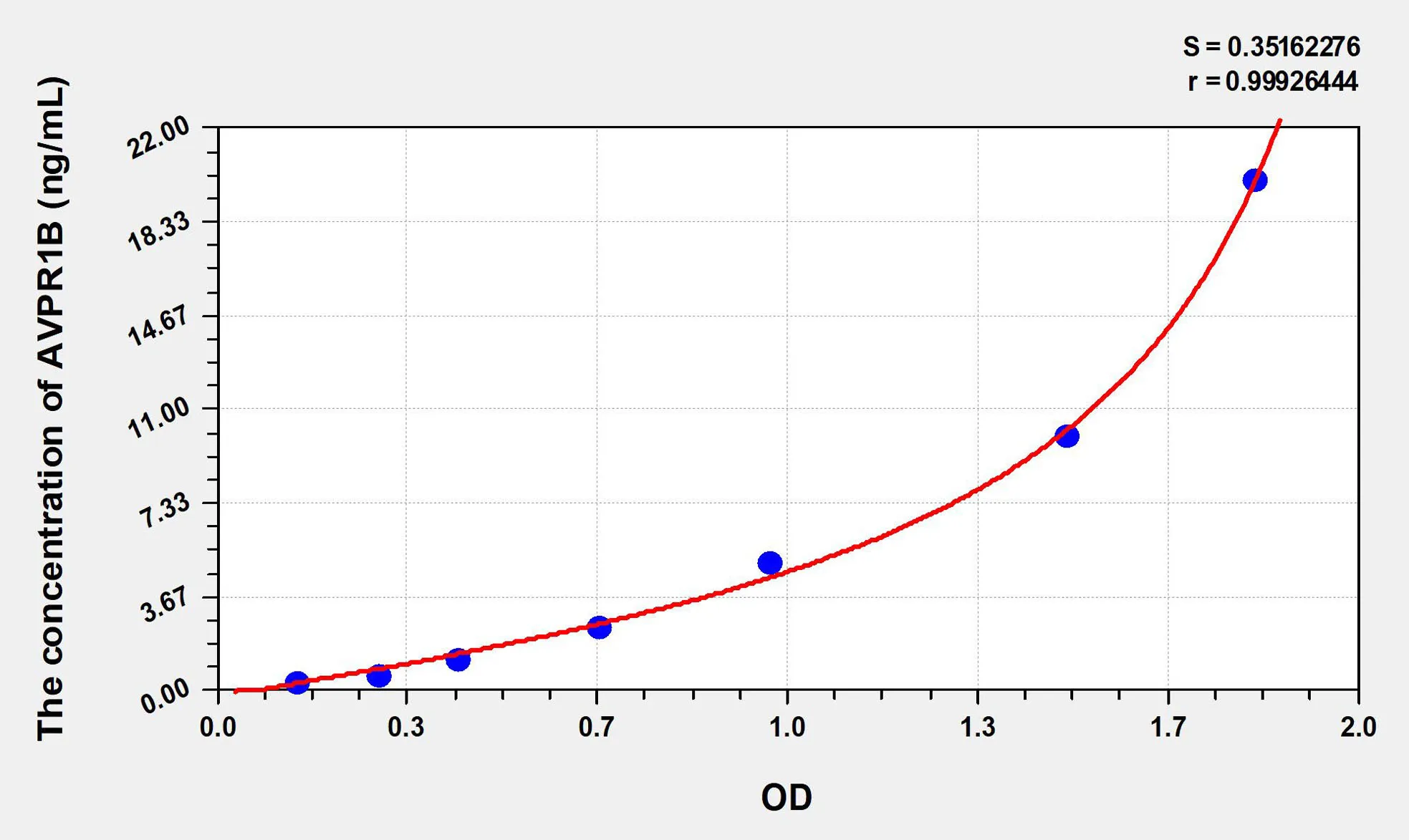 Rat AVPR1B (Arginine Vasopressin Receptor 1B) ELISA Kit