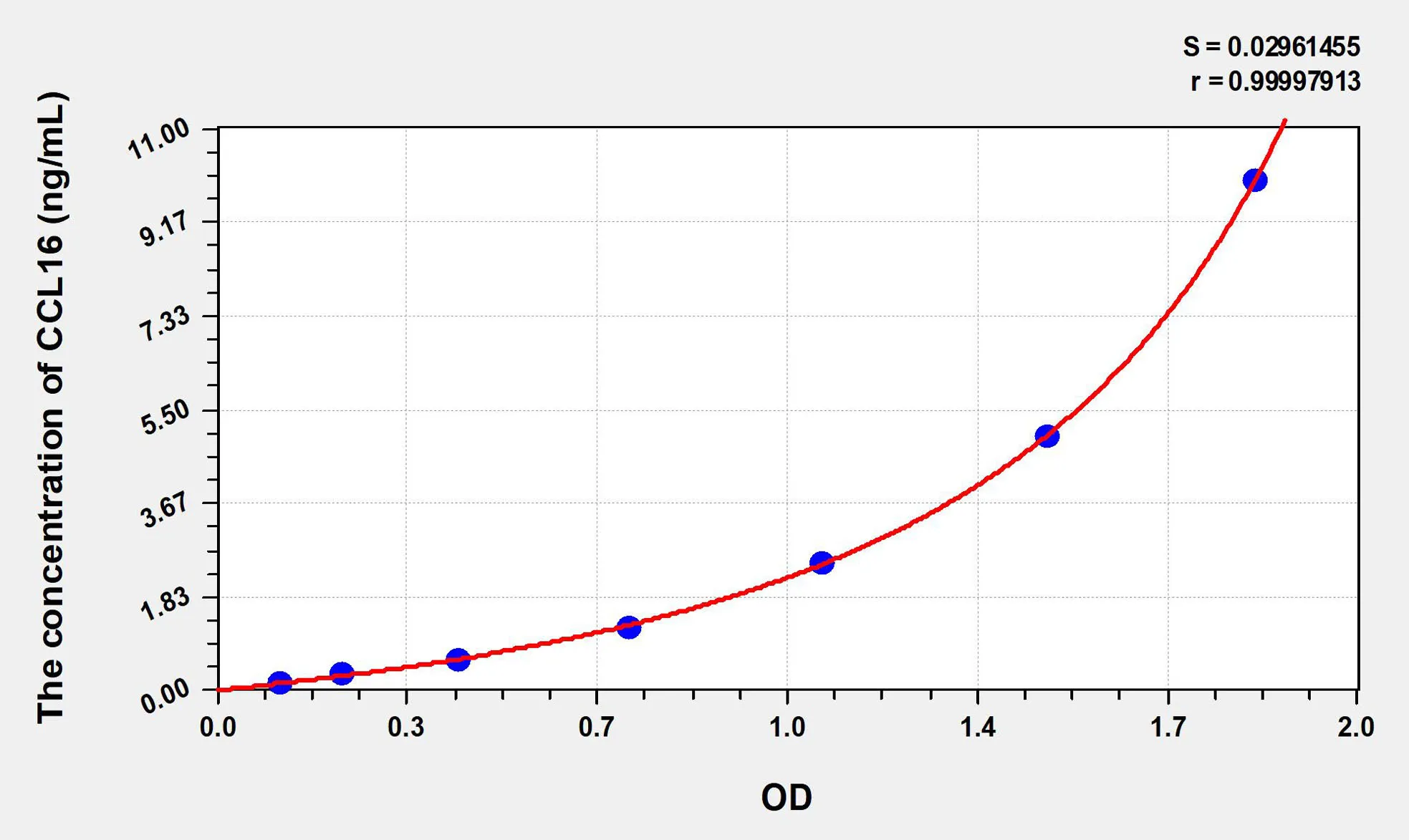 Mouse CCL16 (Chemokine C-C-Motif Ligand 16) ELISA Kit - image 1