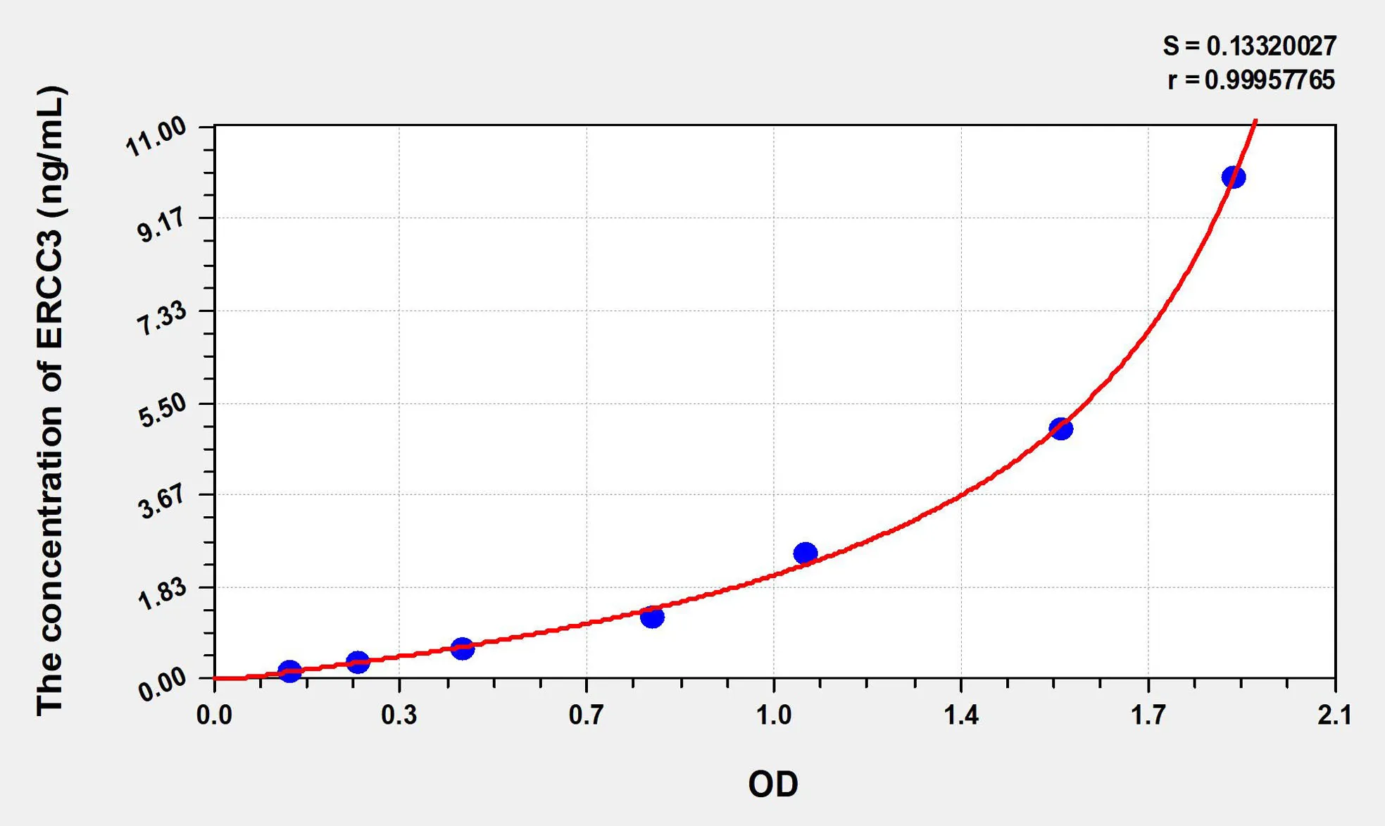 Human ERCC3 (excision repair cross-complementation group 3) ELISA Kit - image 1