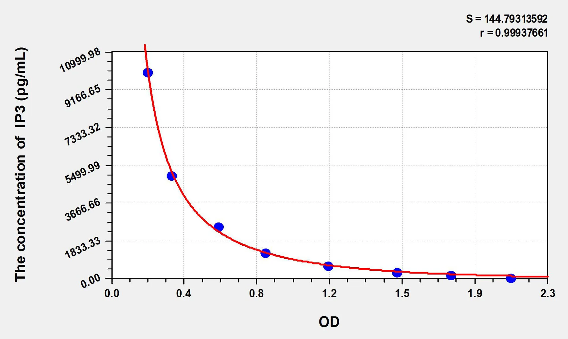 Pig IP3 (Inositol Triphosphate) ELISA Kit - image 1