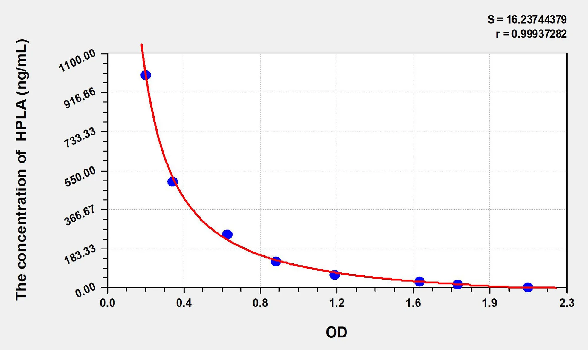 Rat HPLA (p-hydroxyphenyllactic acid) ELISA Kit - image 1