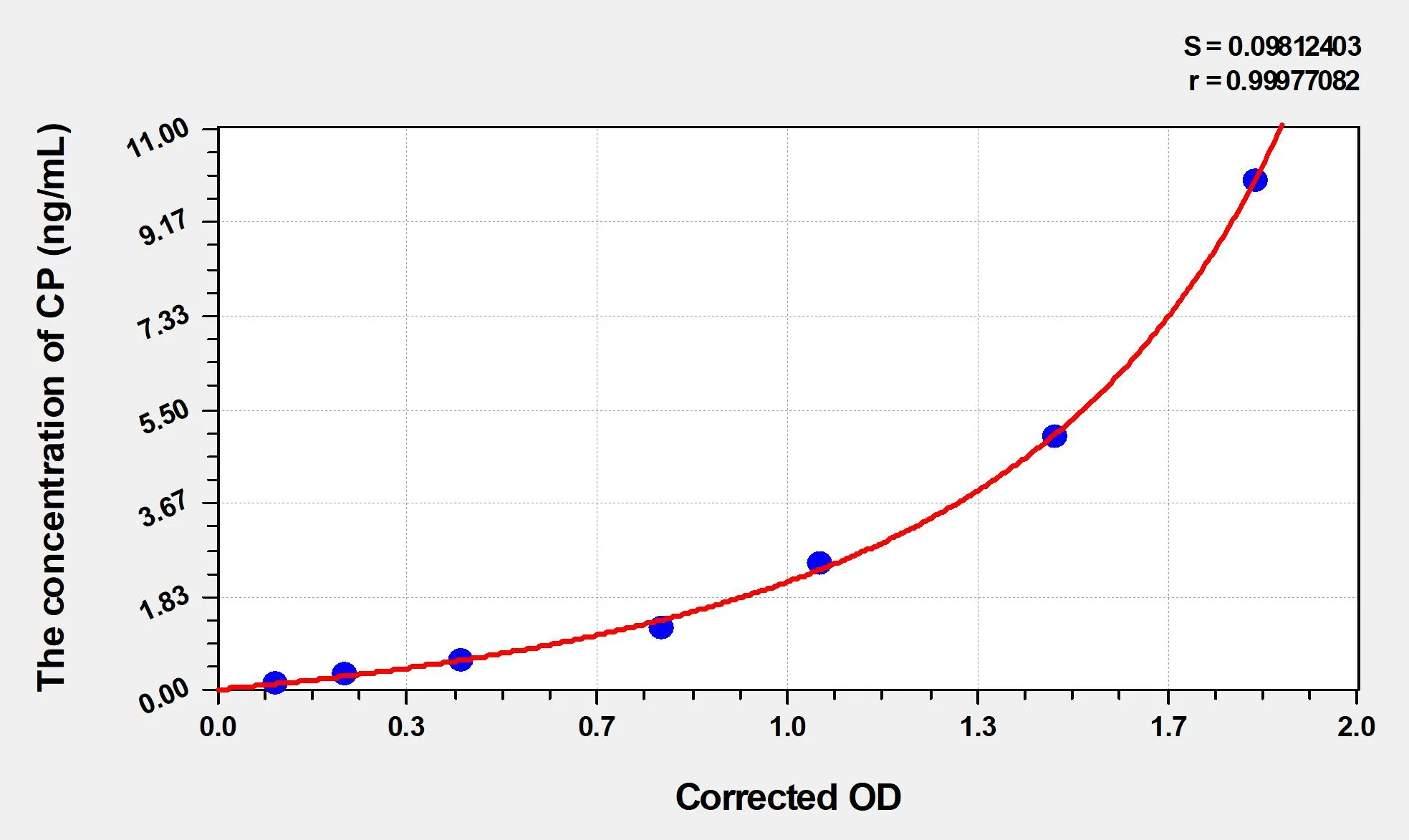 Human CP (C-Peptide) ELISA Kit