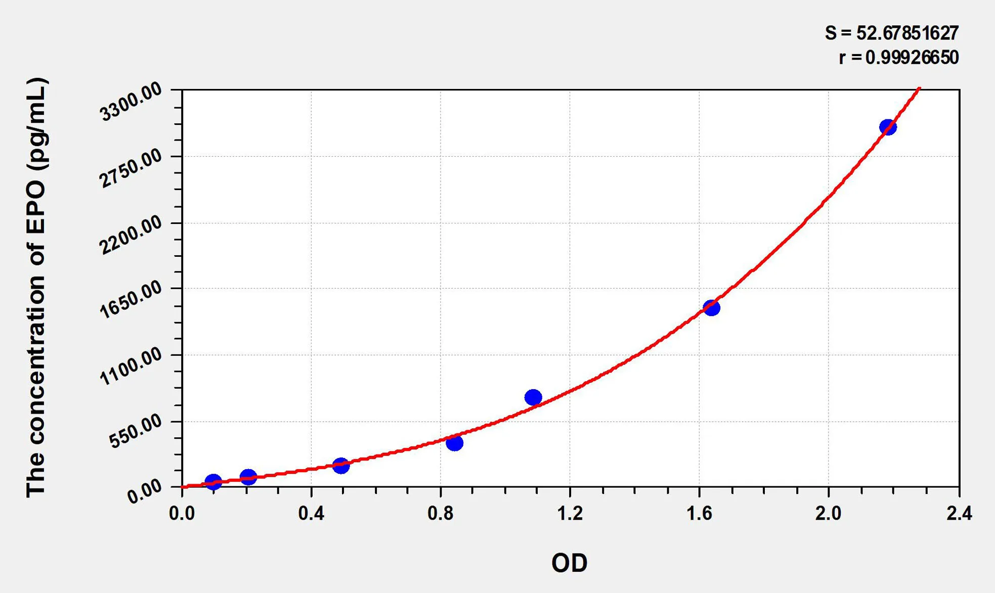 Rabbit EPO (Erythropoietin) ELISA Kit