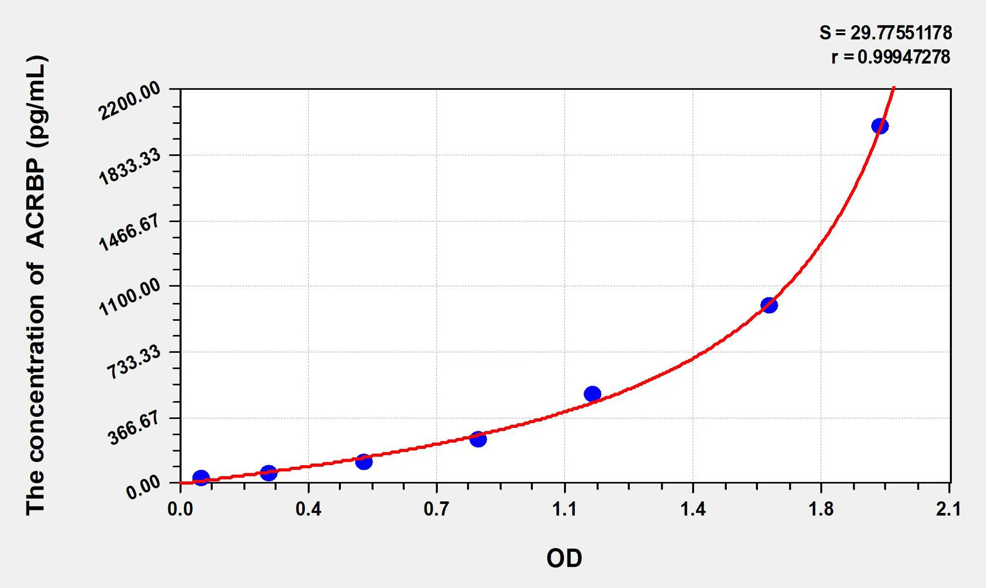 Human ACRBP (Acrosin-binding protein) ELISA Kit