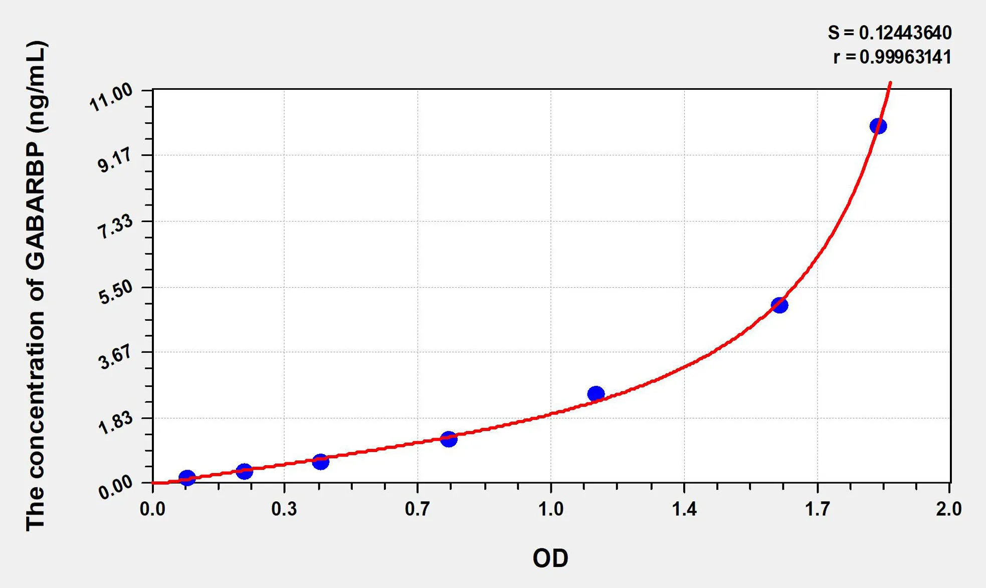 Human GABARBP (GABA-Receptor B Associated Protein ) ELISA Kit