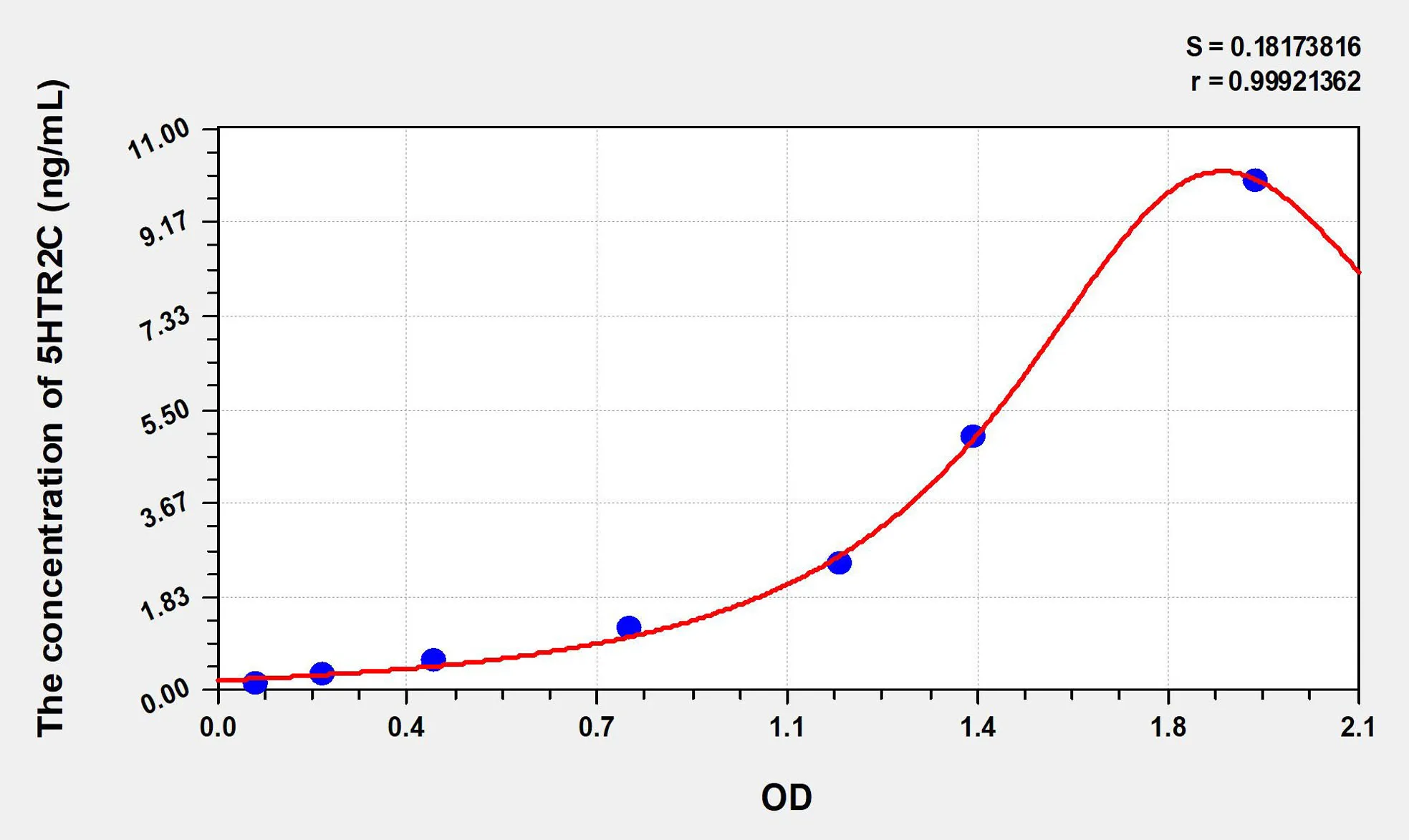 Human 5HTR2C (5-Hydroxytryptamine Receptor 2C) ELISA Kit