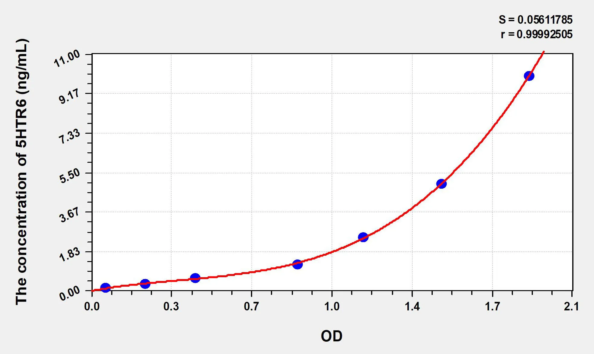 Human 5HTR6 (5-Hydroxytryptamine Receptor 6) ELISA Kit