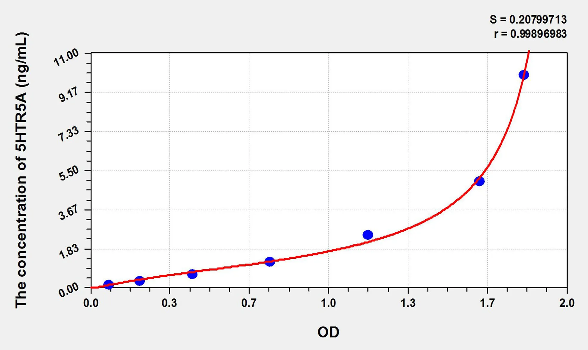 Human 5HTR5A (5-Hydroxytryptamine Receptor R5A) ELISA Kit