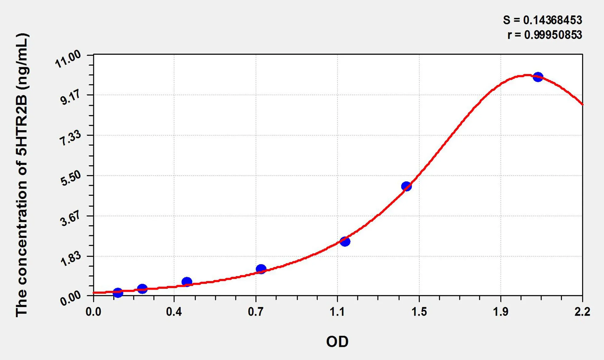 Human 5HTR2B (5-Hydroxytryptamine Receptor 2B) ELISA Kit