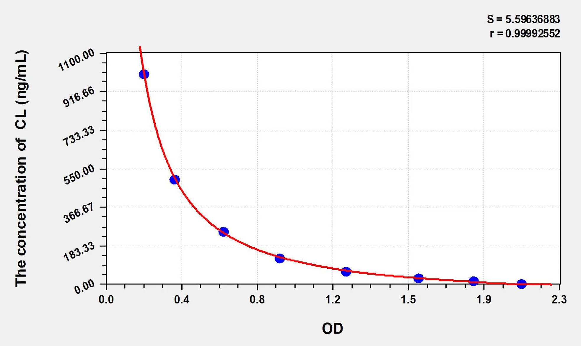 Dog CL (Cardiolipin) ELISA Kit