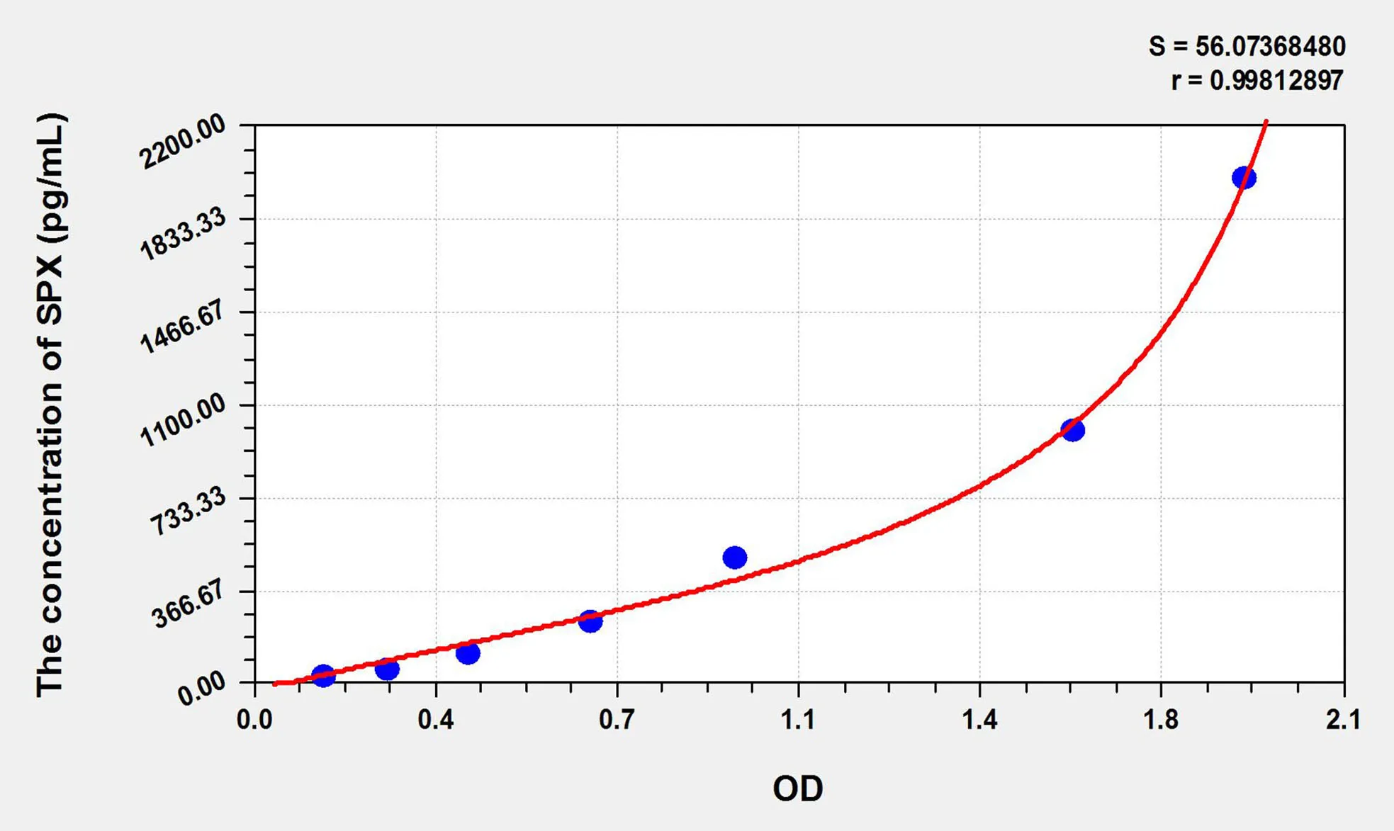 Human SPX (Spexin) ELISA Kit