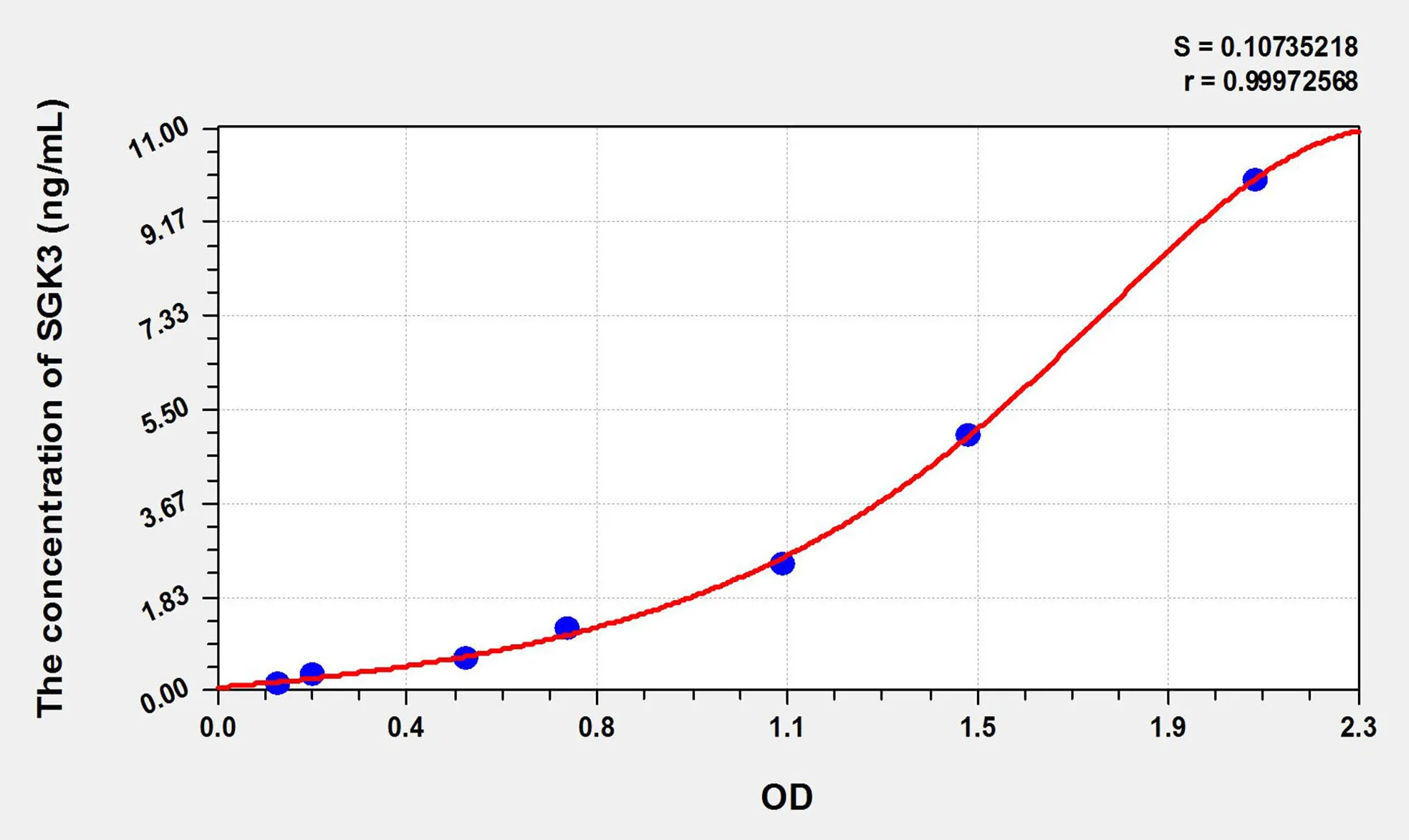 Mouse SGK3 (Serum/Glucocorticoid Regulated Kinase 3) ELISA Kit - image 1