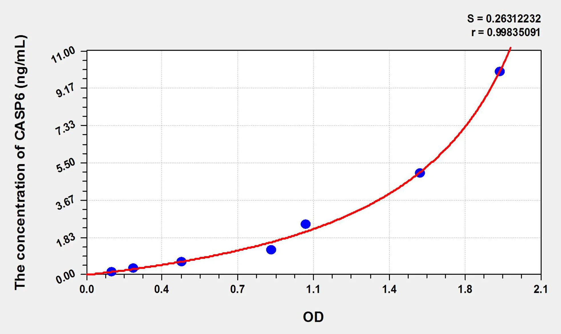 Rat CASP6 (Caspase 6) ELISA Kit