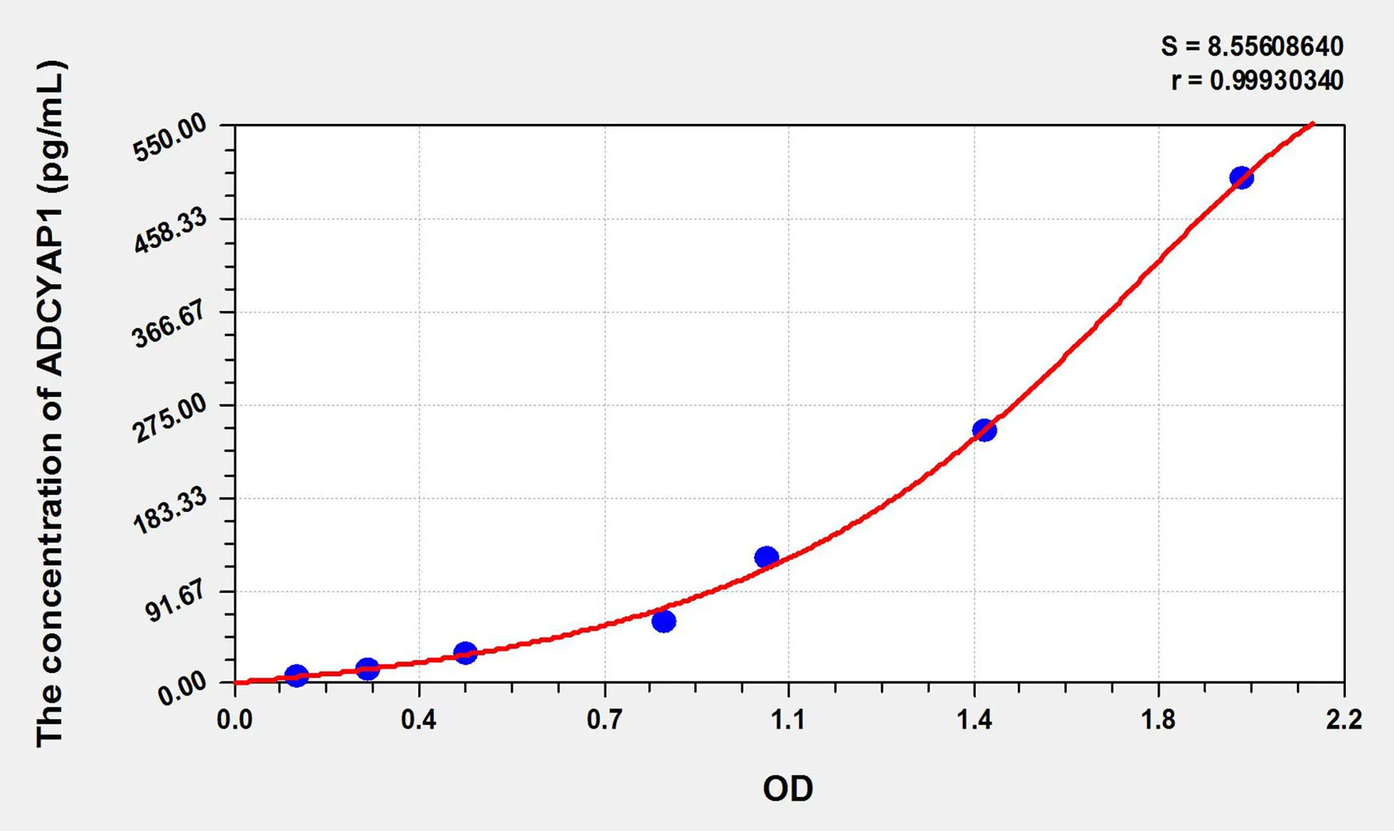 Rat ADCYAP1 (Adenylate Cyclase Activating Polypeptide 1, Pituitary) ELISA Kit - image 1