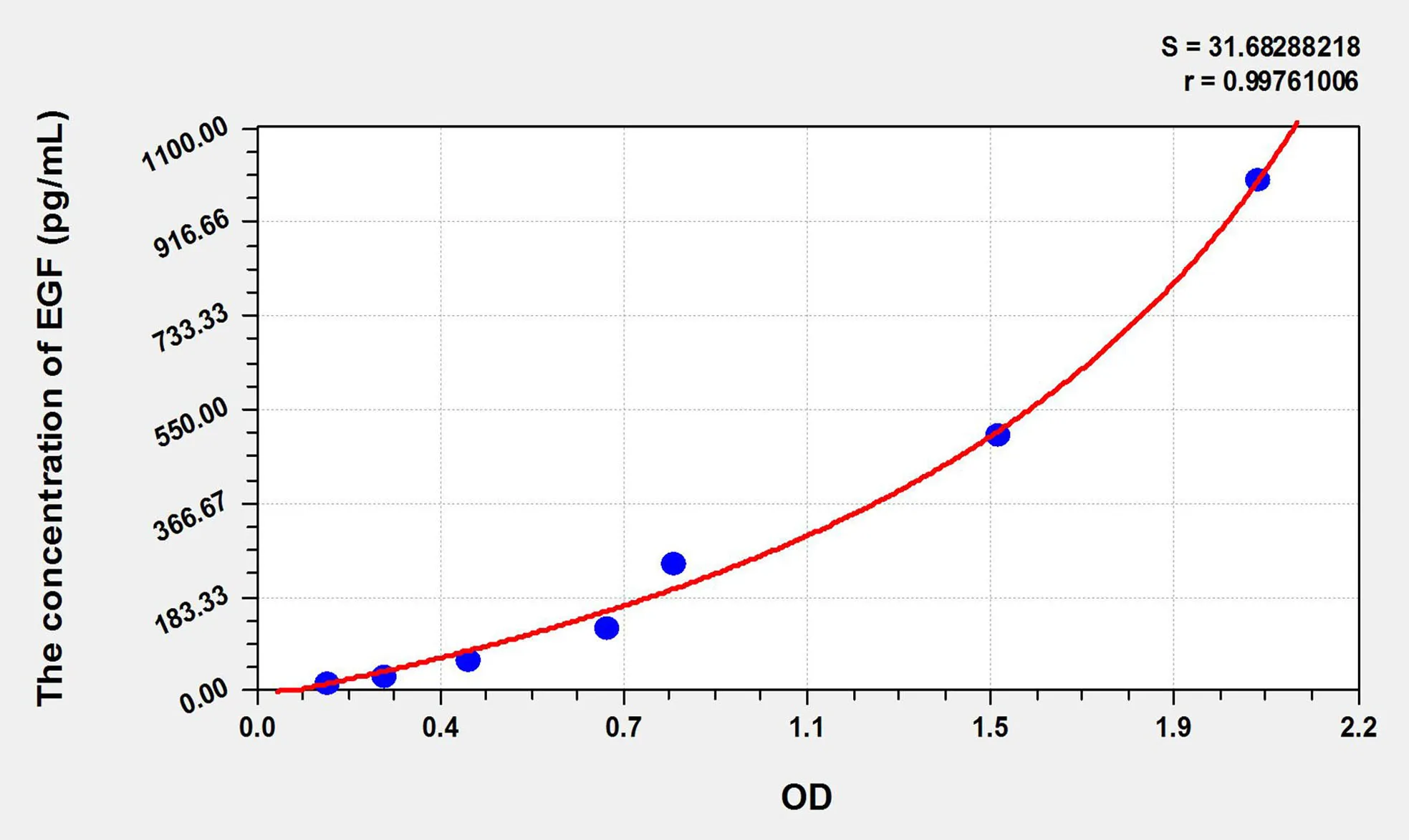 Rabbit EGF (Epidermal Growth Factor) ELISA Kit - image 1