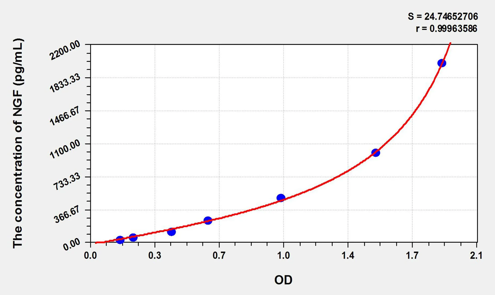Rabbit NGF (Nerve Growth Factor) ELISA Kit - image 1