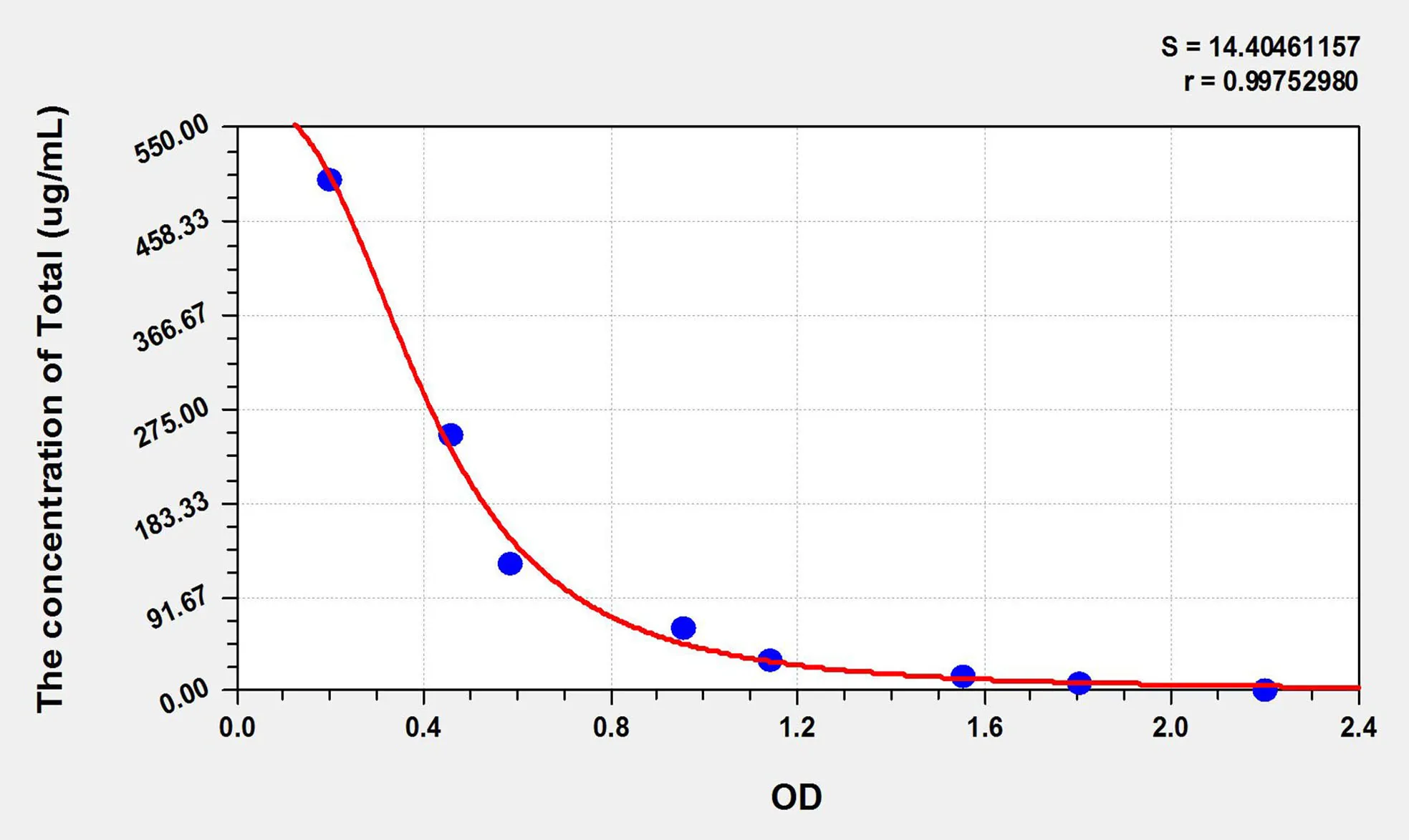 Goat TC (Total cholesterol) ELISA Kit - image 1