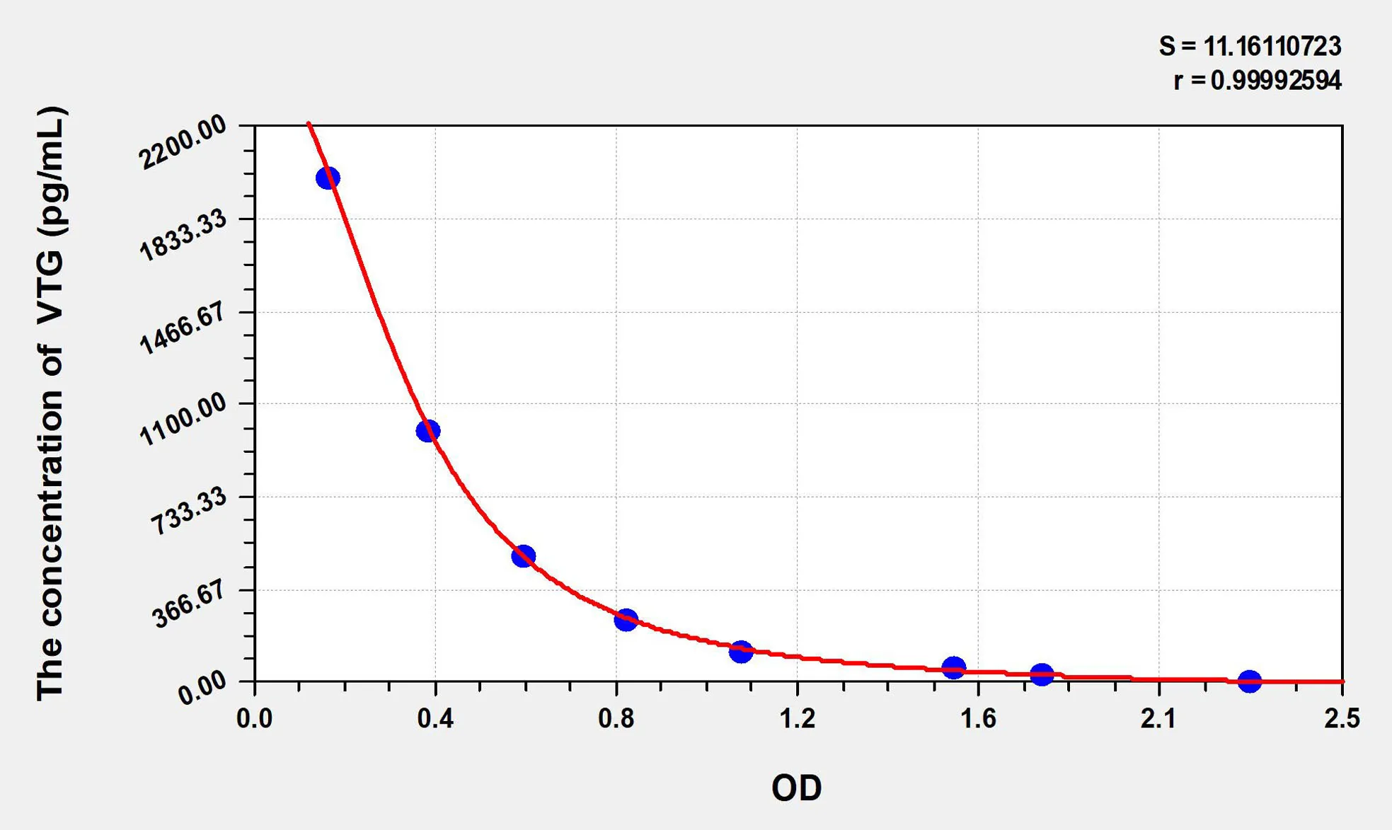 Zebrafish VTG (Vitellogenin) ELISA Kit - image 1