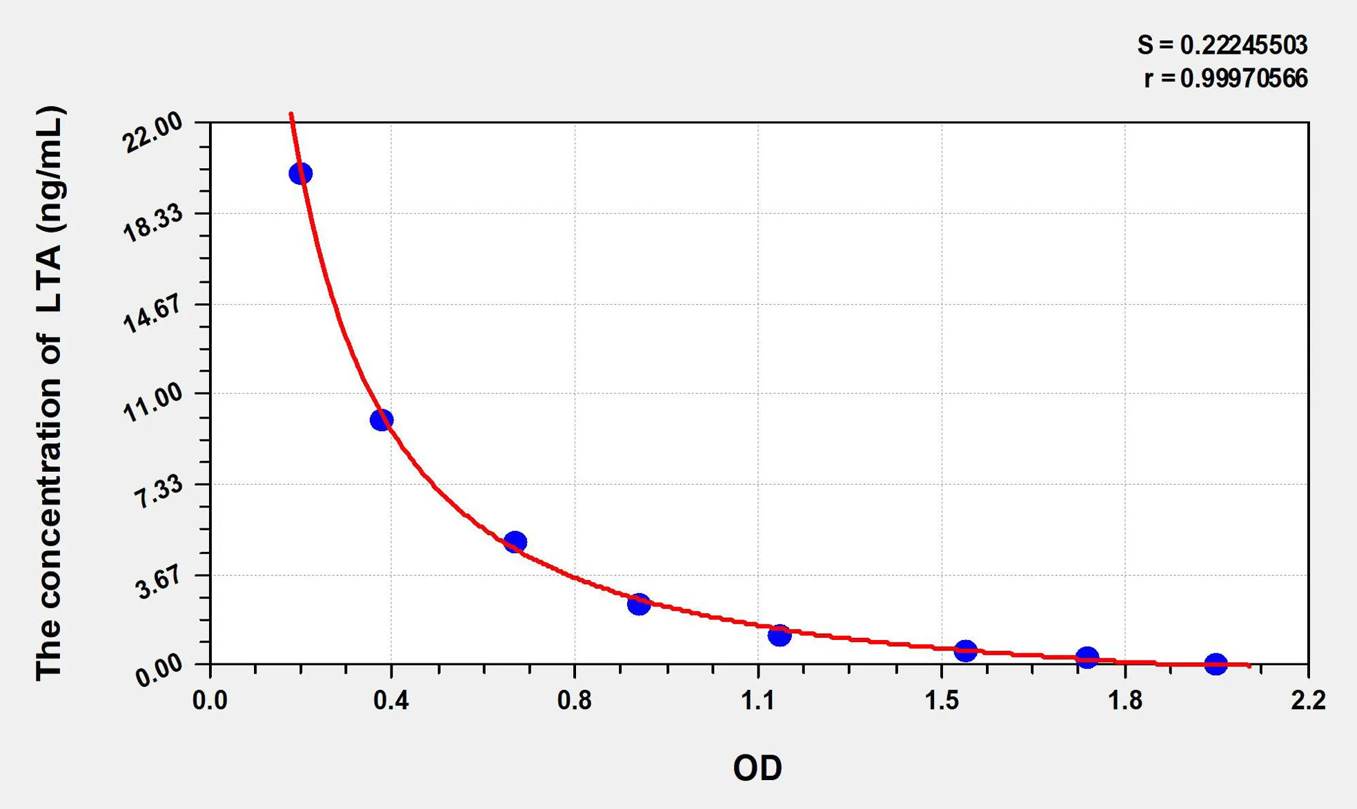 LTA (Lipoteichoic Acids) ELISA Kit