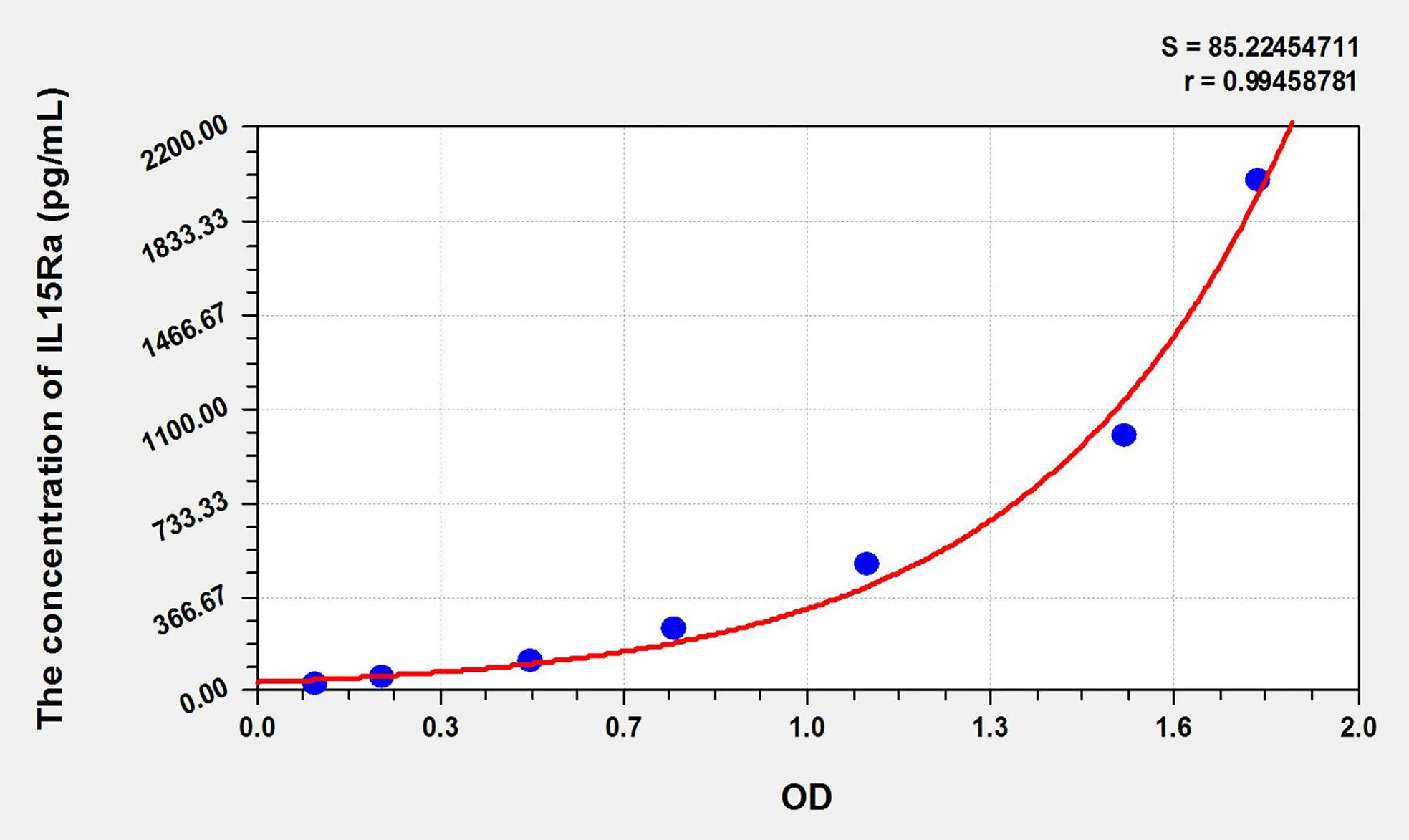 Rat IL15Ra (Interleukin 15 Receptor Alpha) ELISA Kit