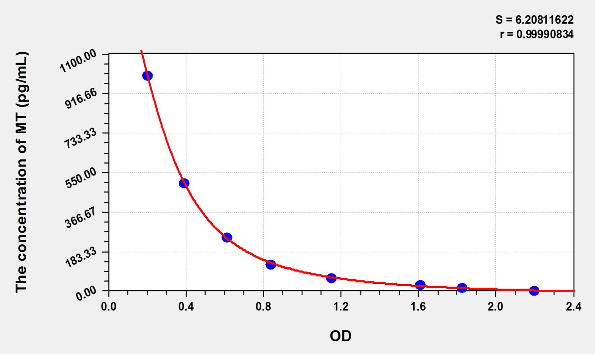 Duck MT (Melatonin) ELISA Kit - image 1