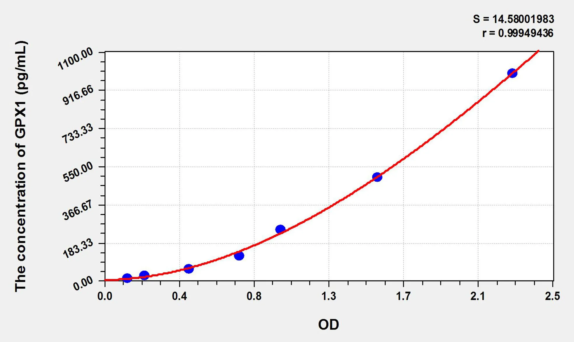 Rabbit GPX1 (Glutathione Peroxidase 1) ELISA Kit