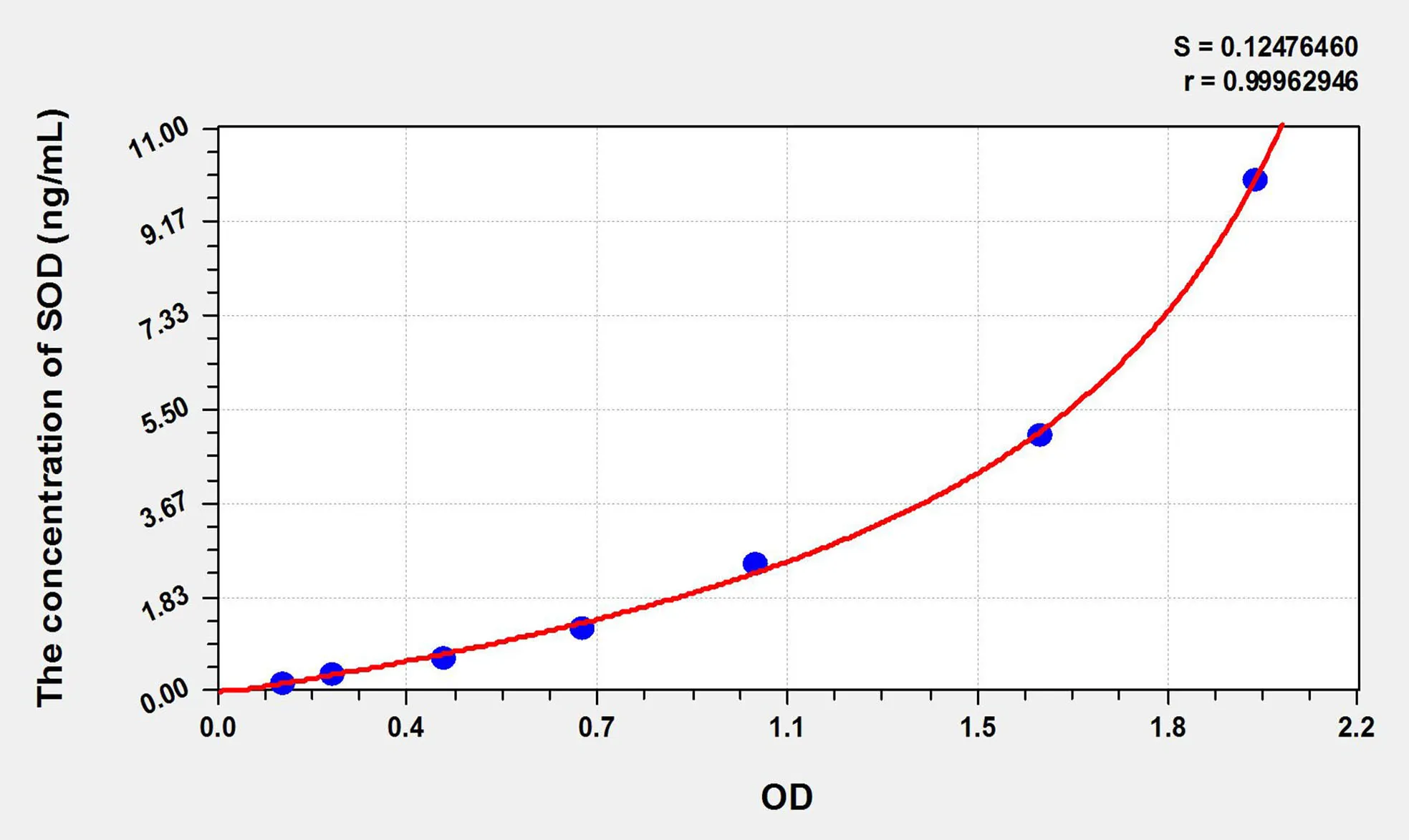 Rabbit SOD (Superoxide Dismutases) ELISA Kit