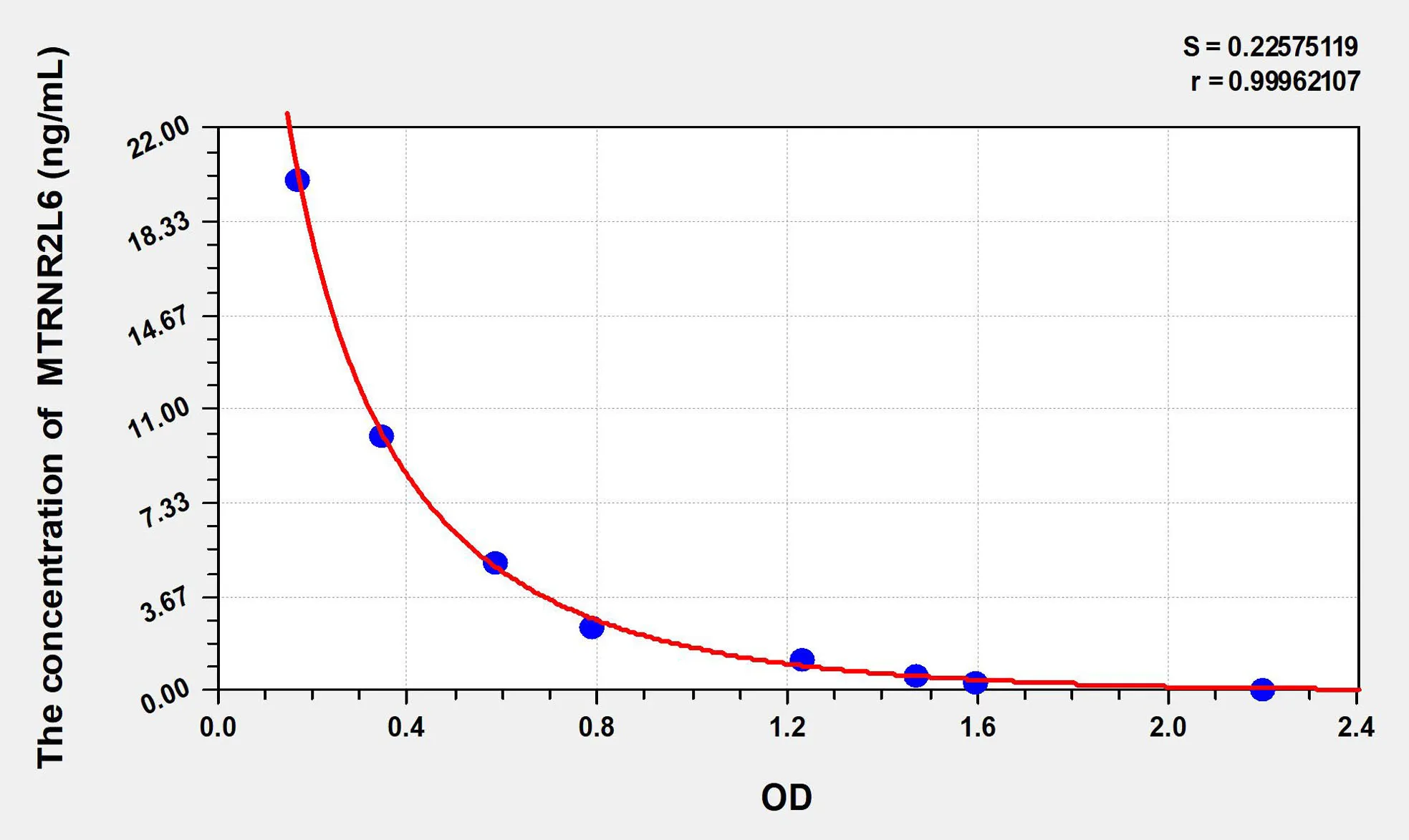 Human MTRNR2L6 (Humanin-Like Protein 6) ELISA Kit