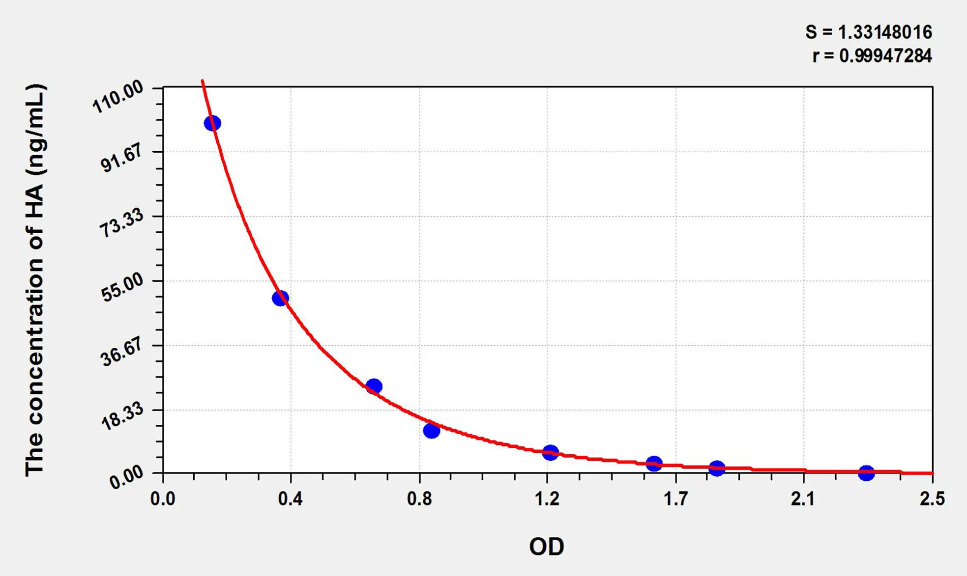 Mouse HA (Histamine) ELISA Kit