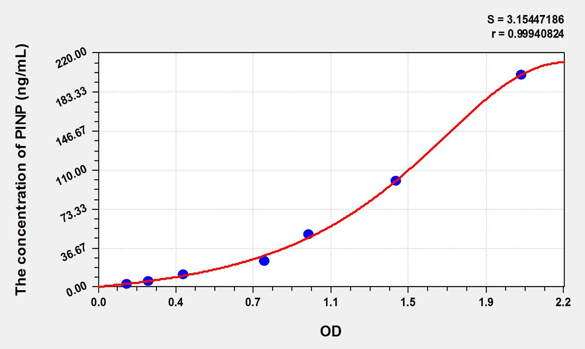 Cattle PⅠNP (Procollagen Ⅰ N-Terminal Propeptide) ELISA Kit - image 1