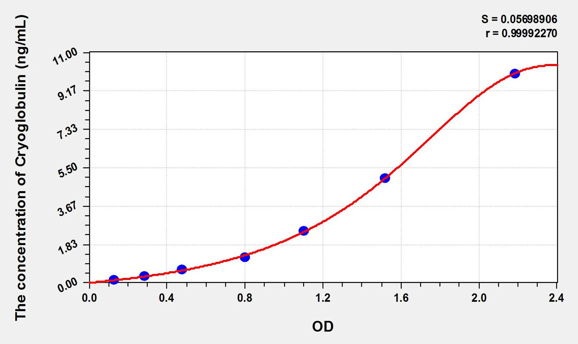 Human CG (Cryoglobulin) ELISA Kit