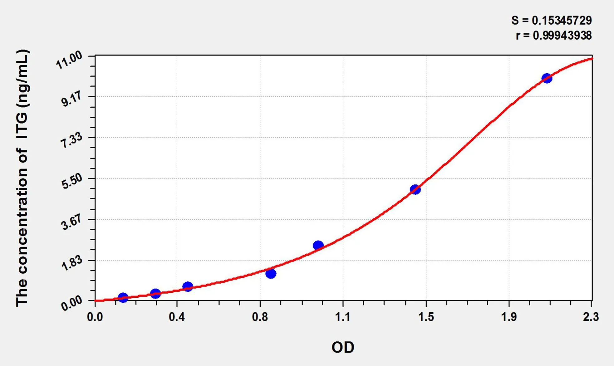 Human ITGAV beta3 (ITG alpha V beta3) ELISA Kit